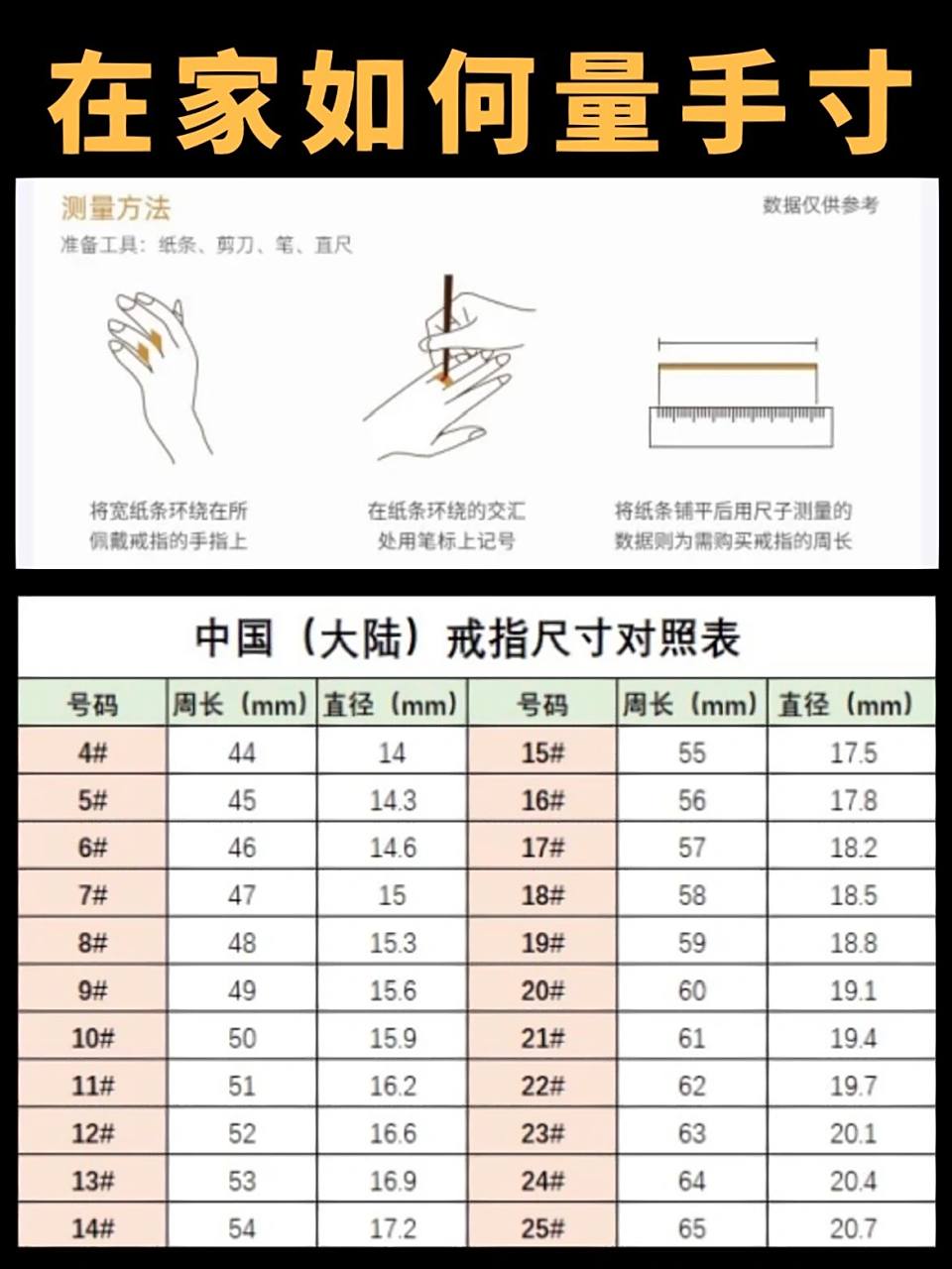 在家如何量手寸71指码对照表 | 买戒指必看 测量手寸是指测量所佩戴