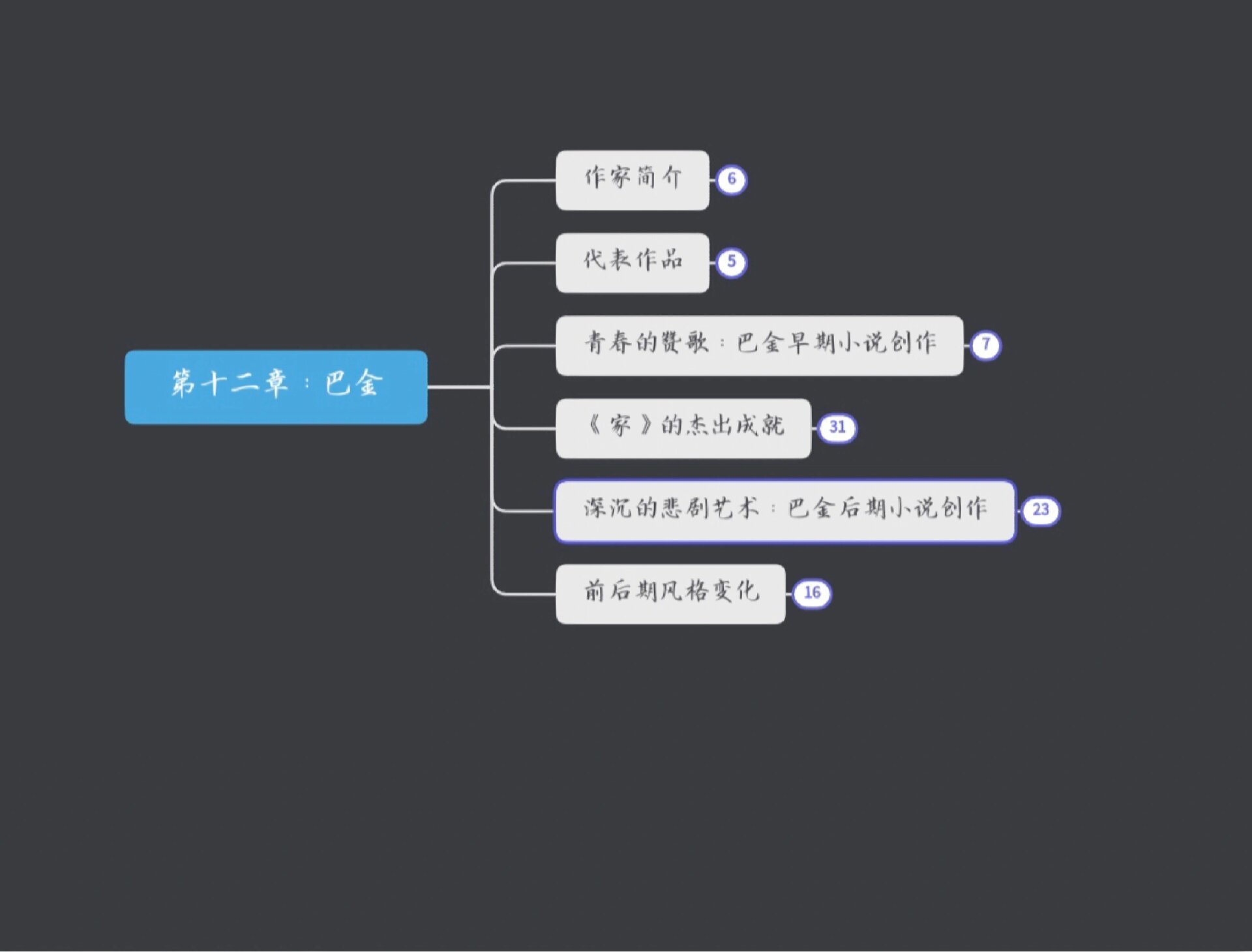 巴金家内容导图图片