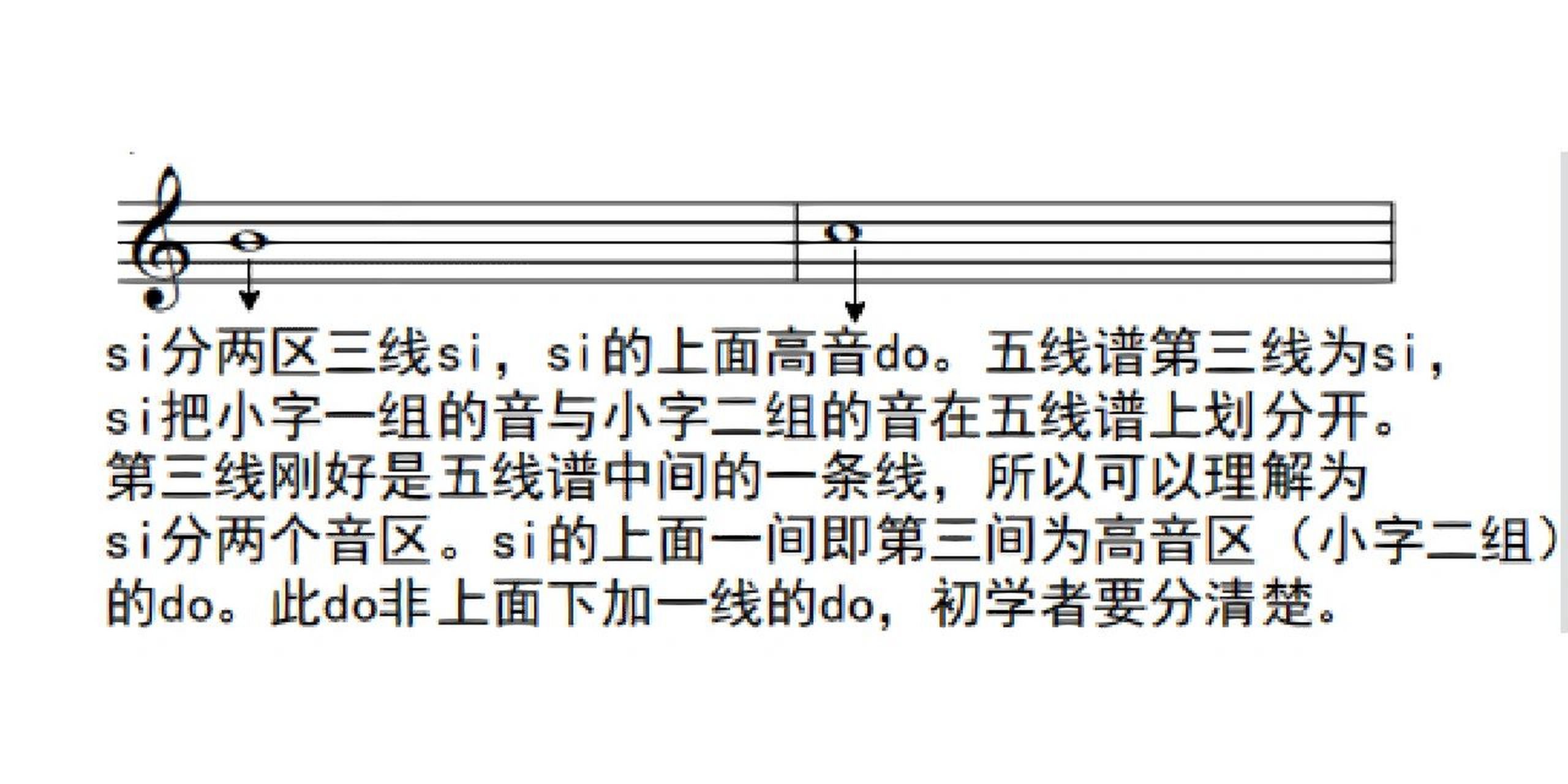 小字二组五线谱的位置图片