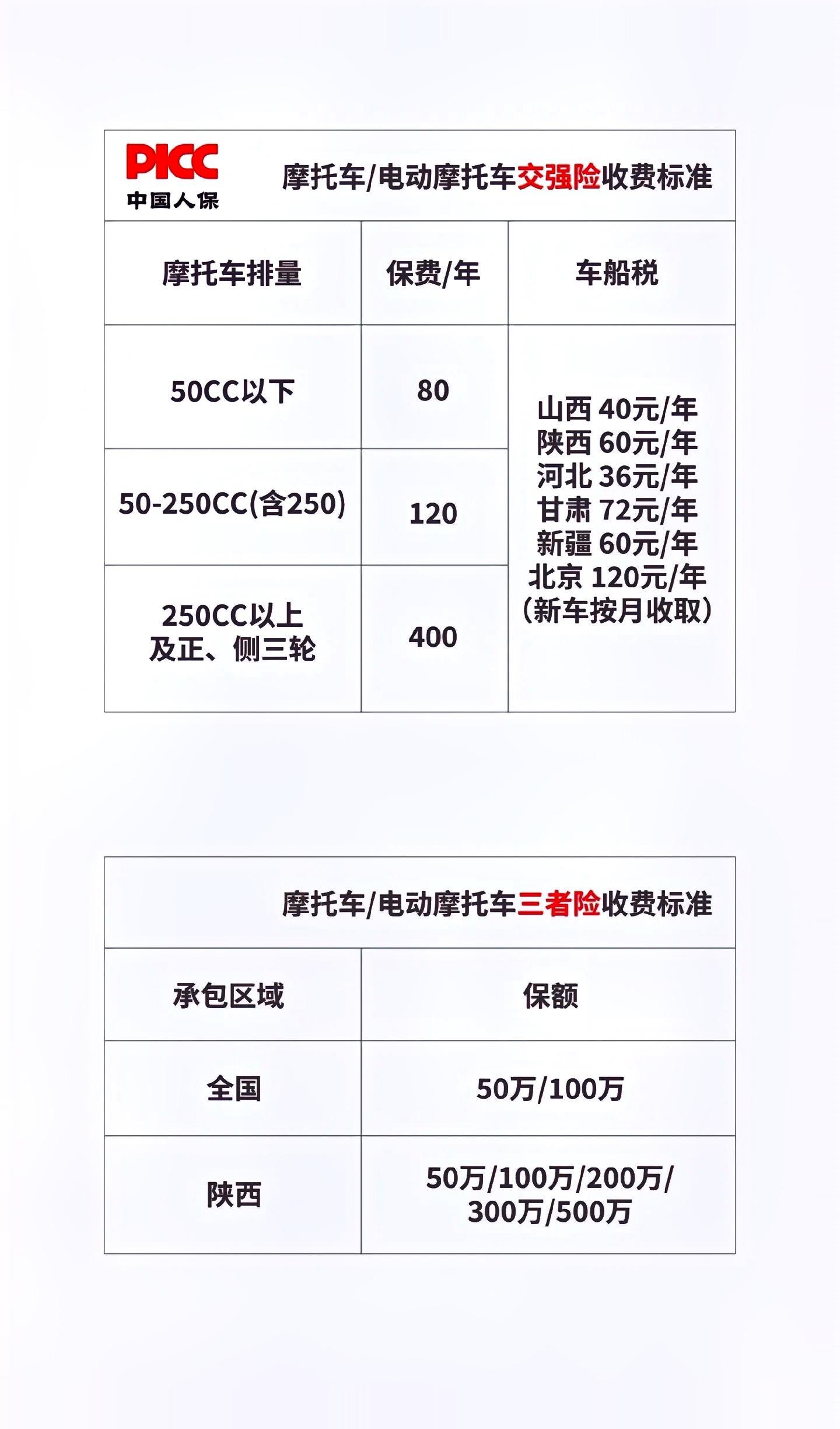 如何购买电瓶车交强险保单图片及价格表