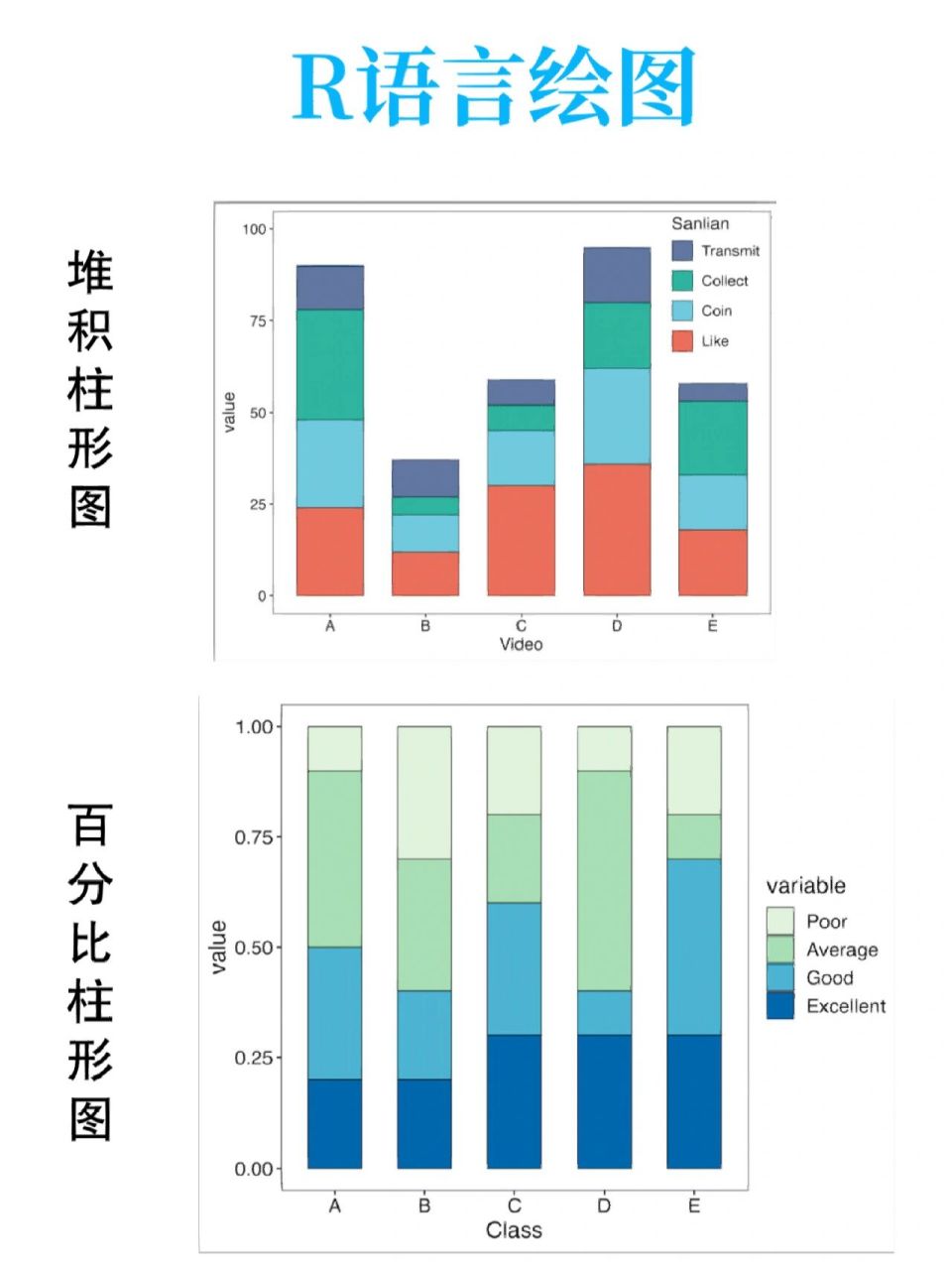 r语言ggplot2绘图|堆积柱形图