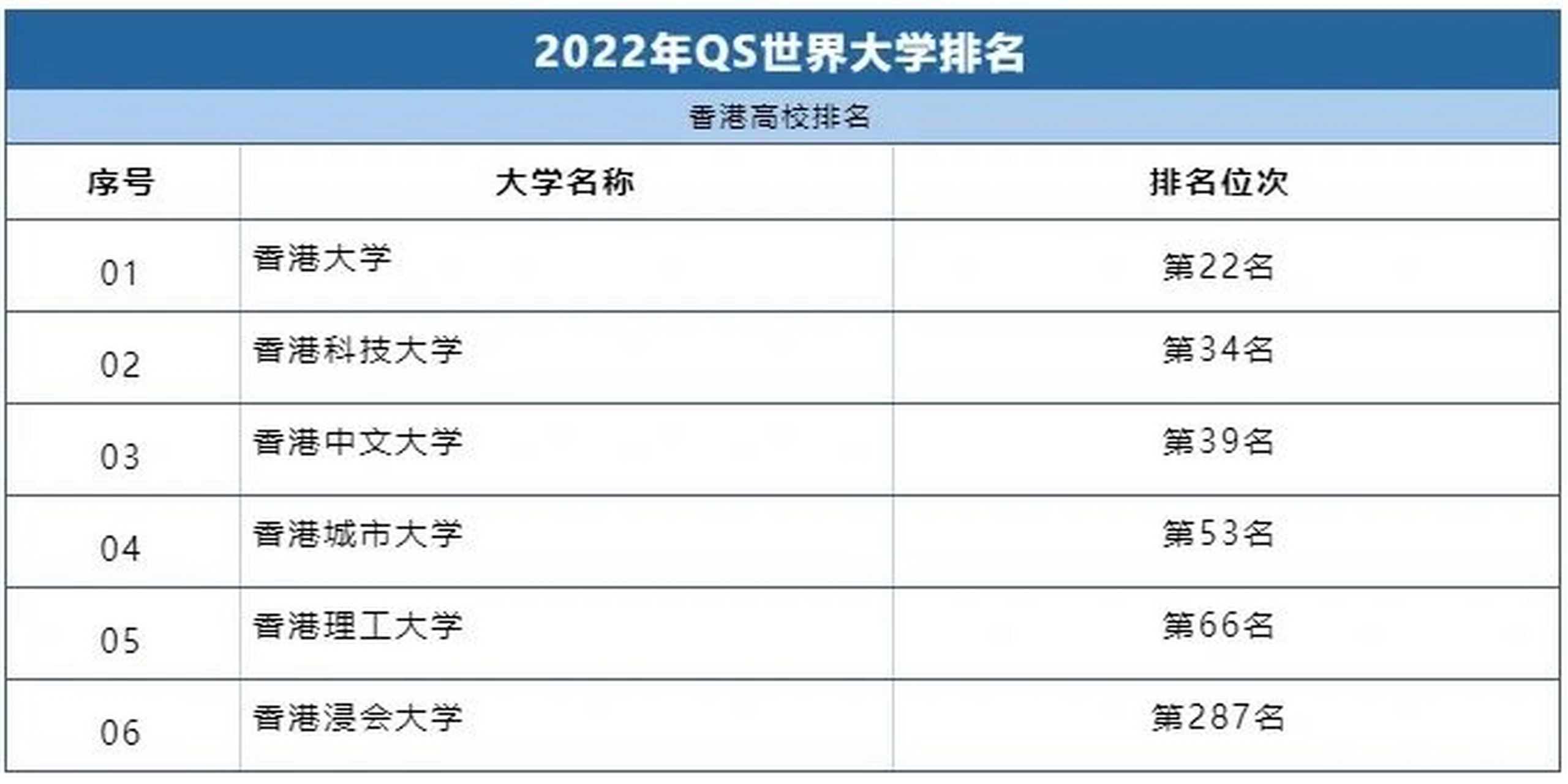 香港八大公立大学扫盲 香港有八所公立的大学:香港大学,香港中文大学