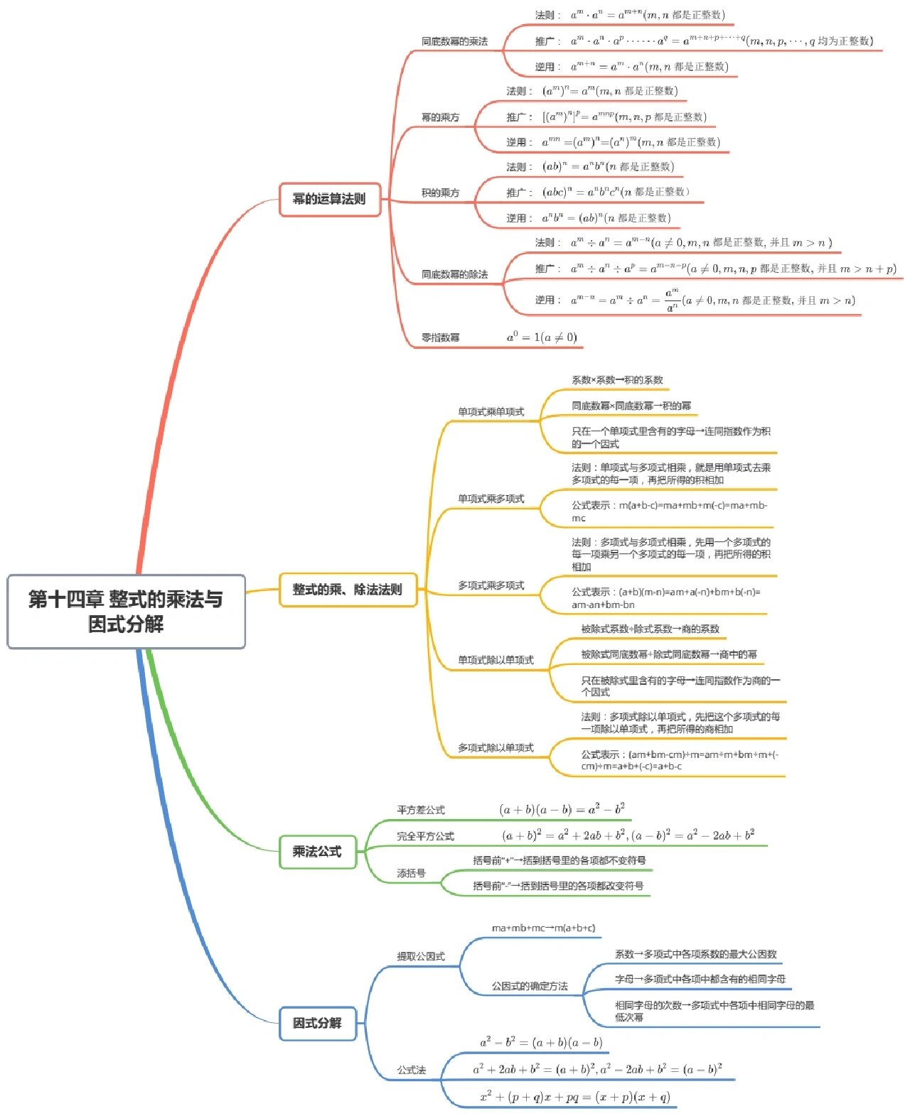 八年级上册数学思维导图 初二上册数学思维导图