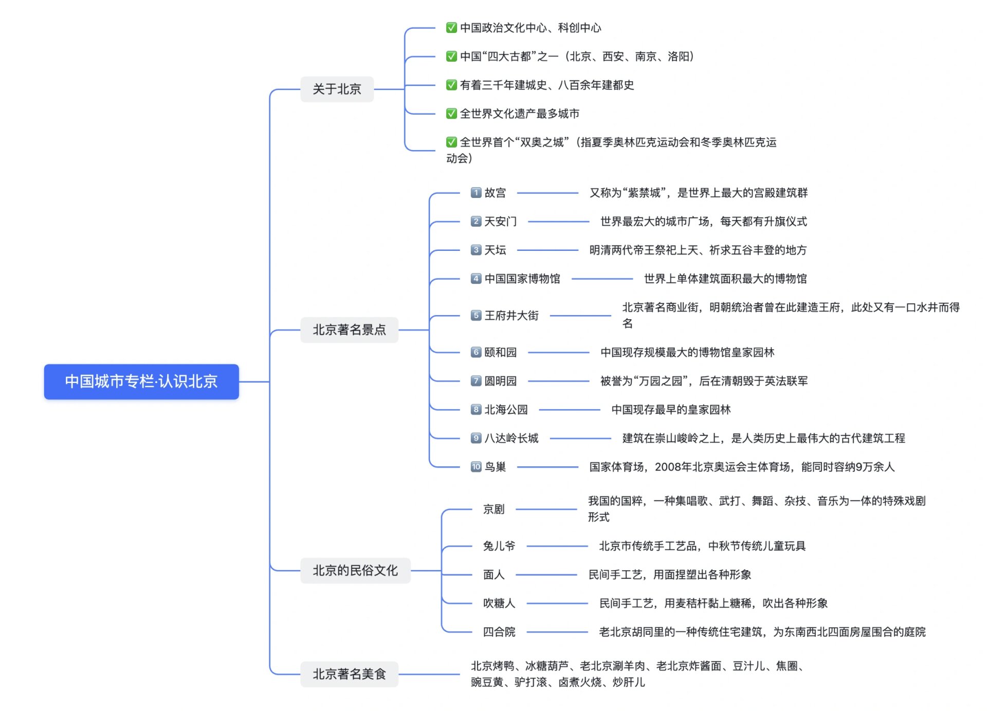 大美祖国思维导图图片