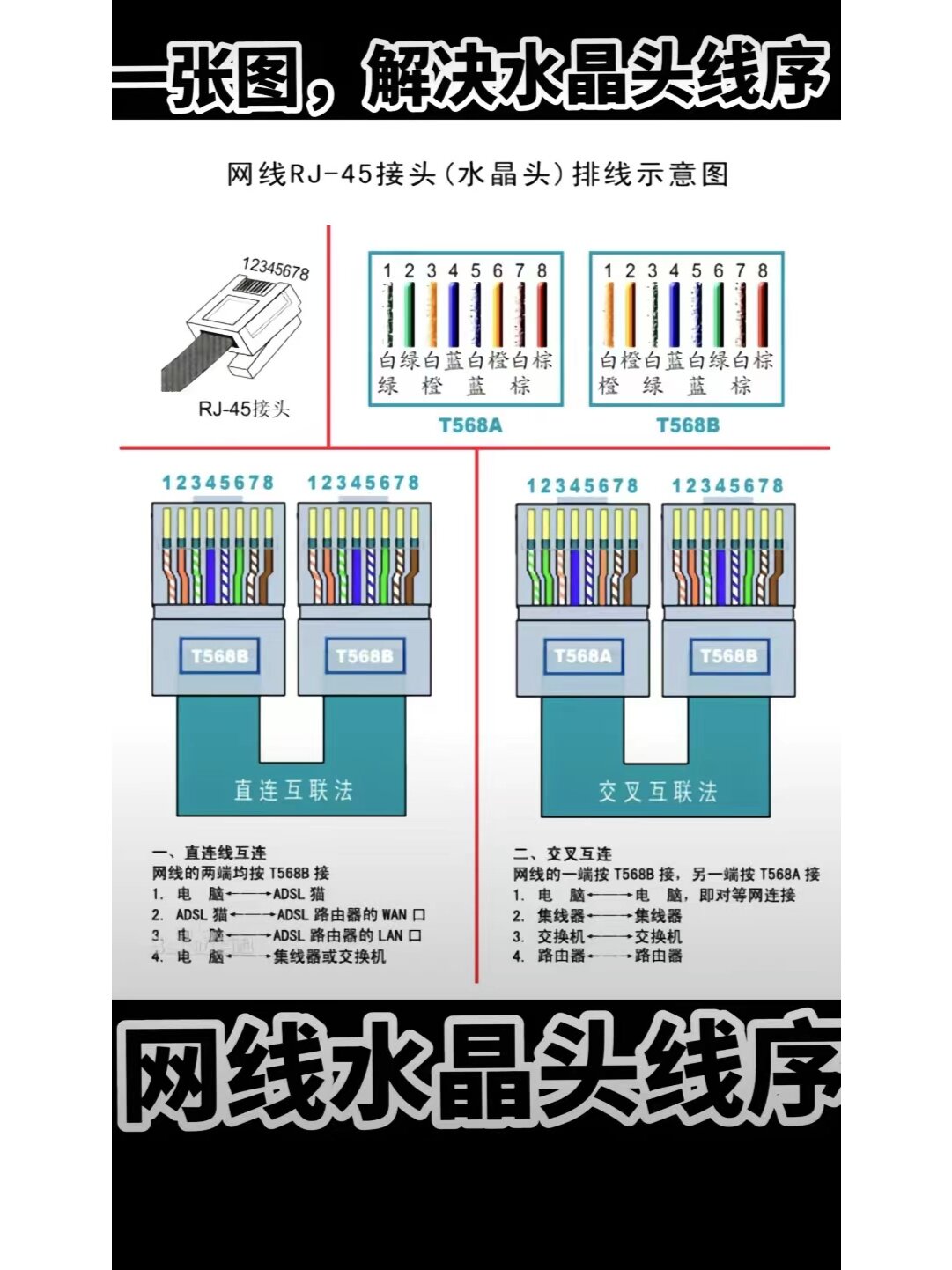 网线水晶头的线序图