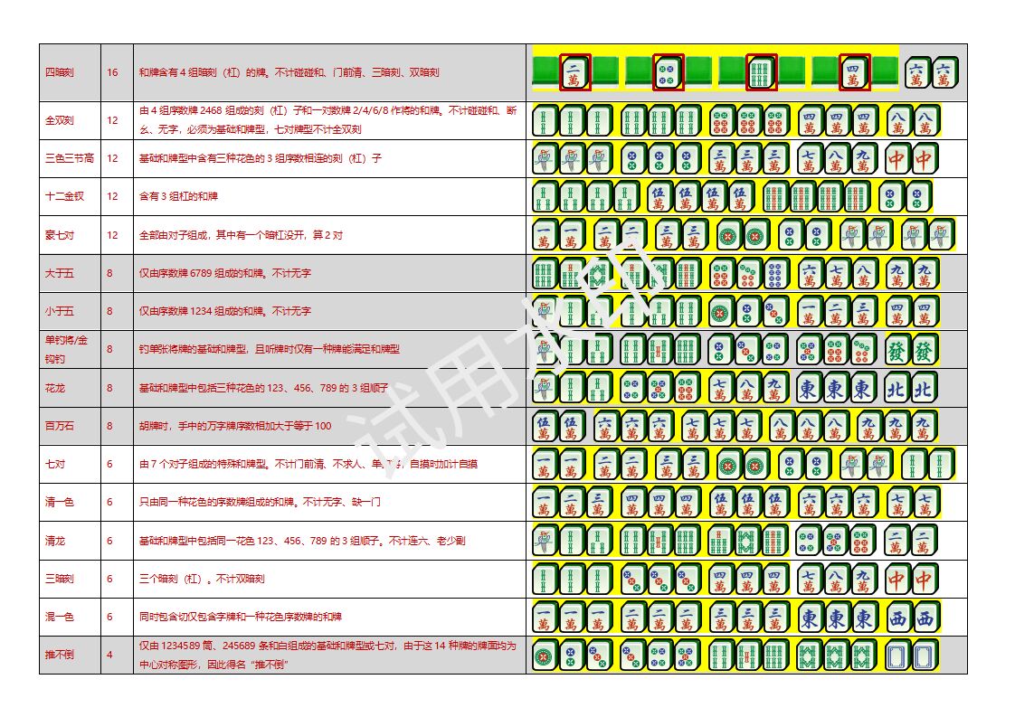 雀魂番型表图片