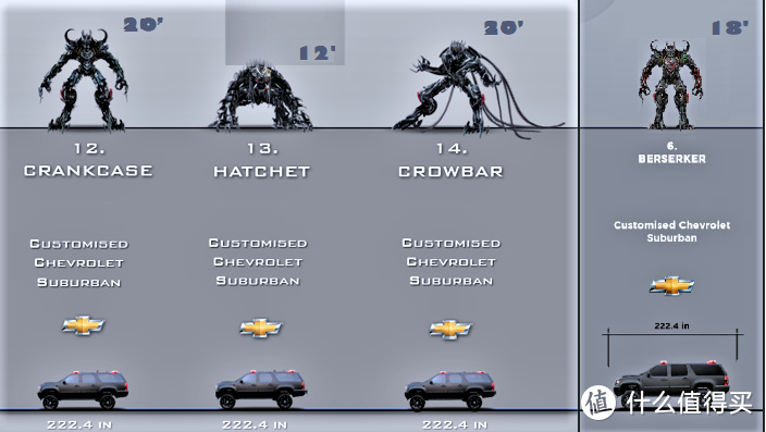 变形金刚剁手记篇十四霸天虎恐惧战队变形金刚ss03撬棍变五狂战士