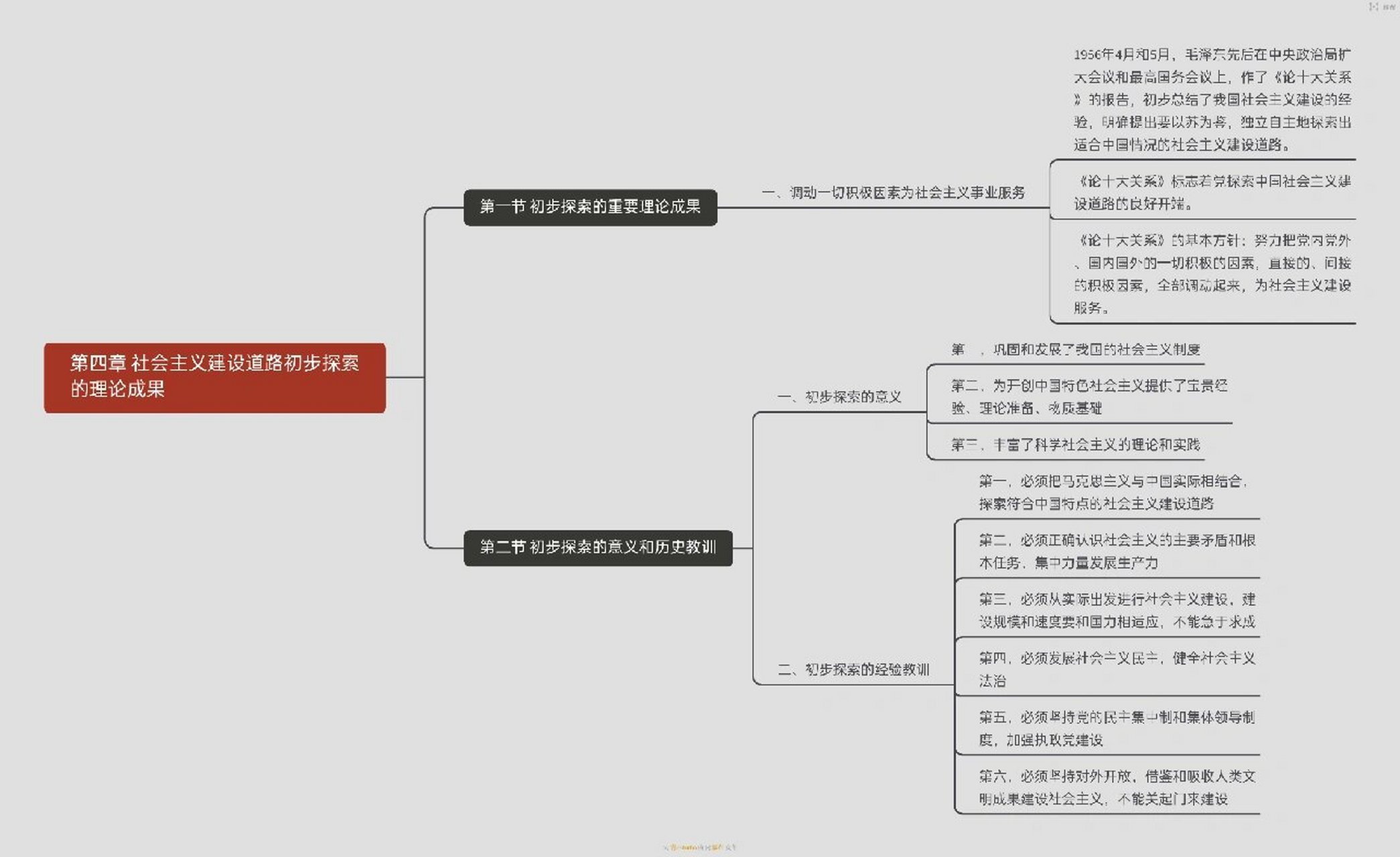 毛概第四章图片