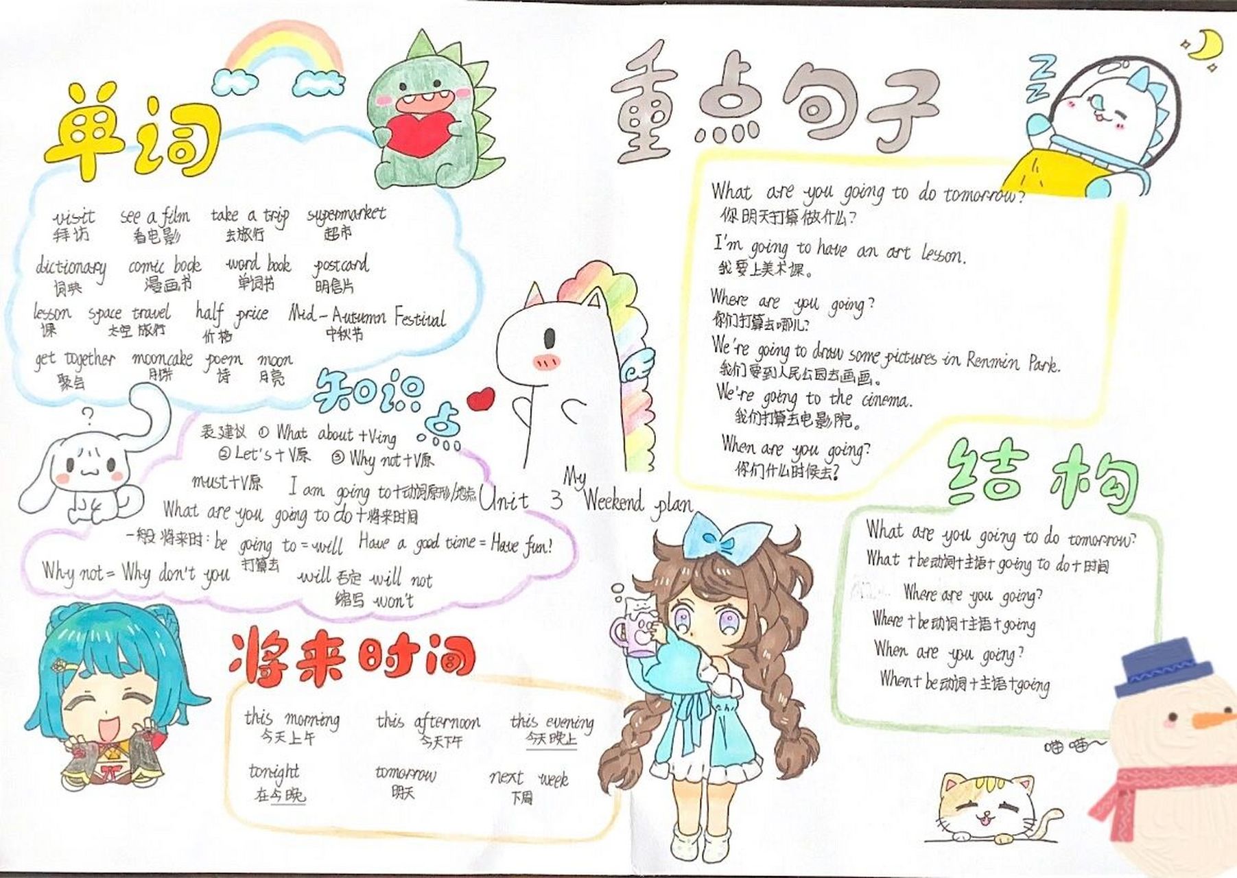 六年级英语上册学生复习思维导图及手抄报