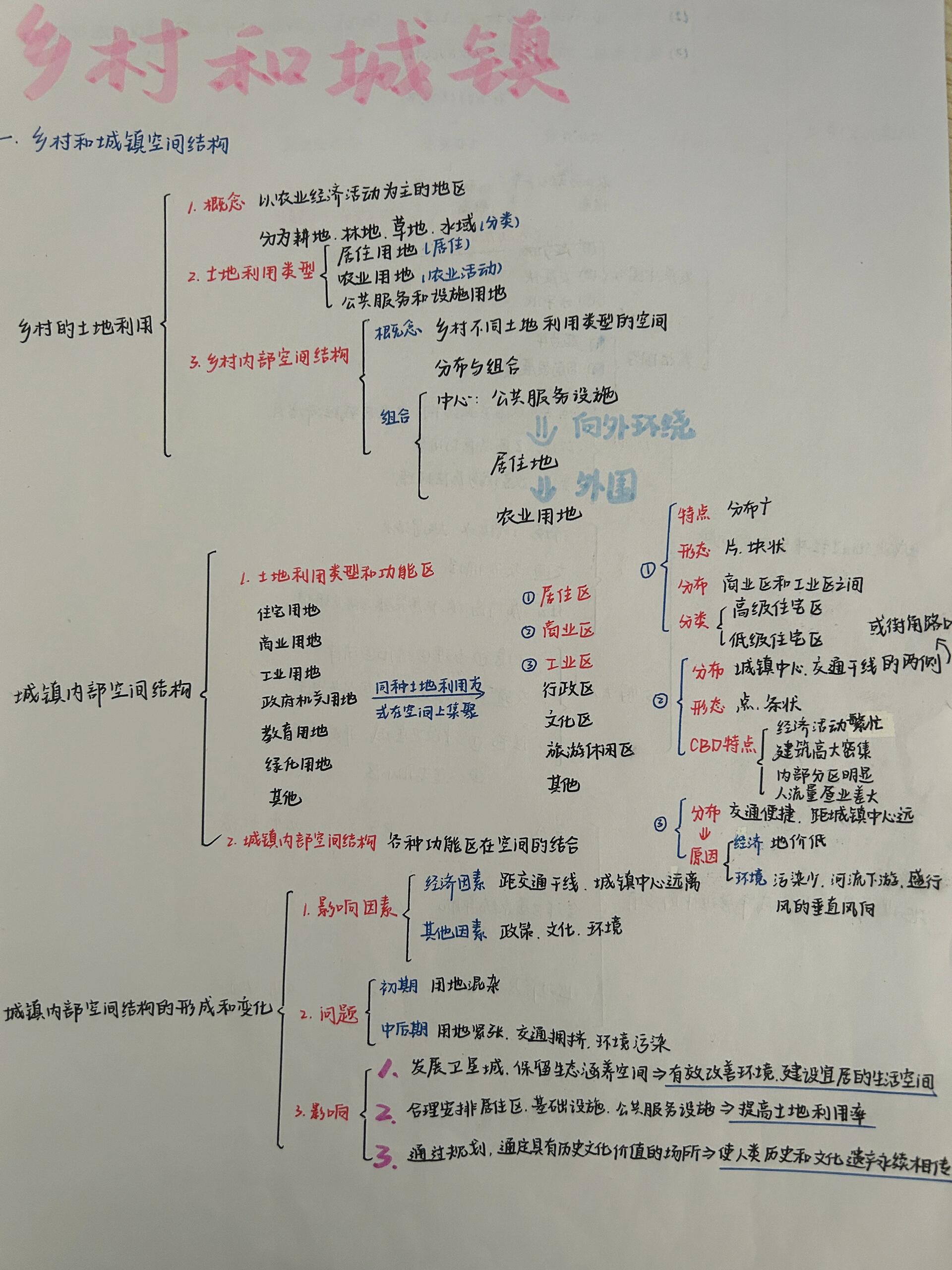 地理必修二第二章思维导图