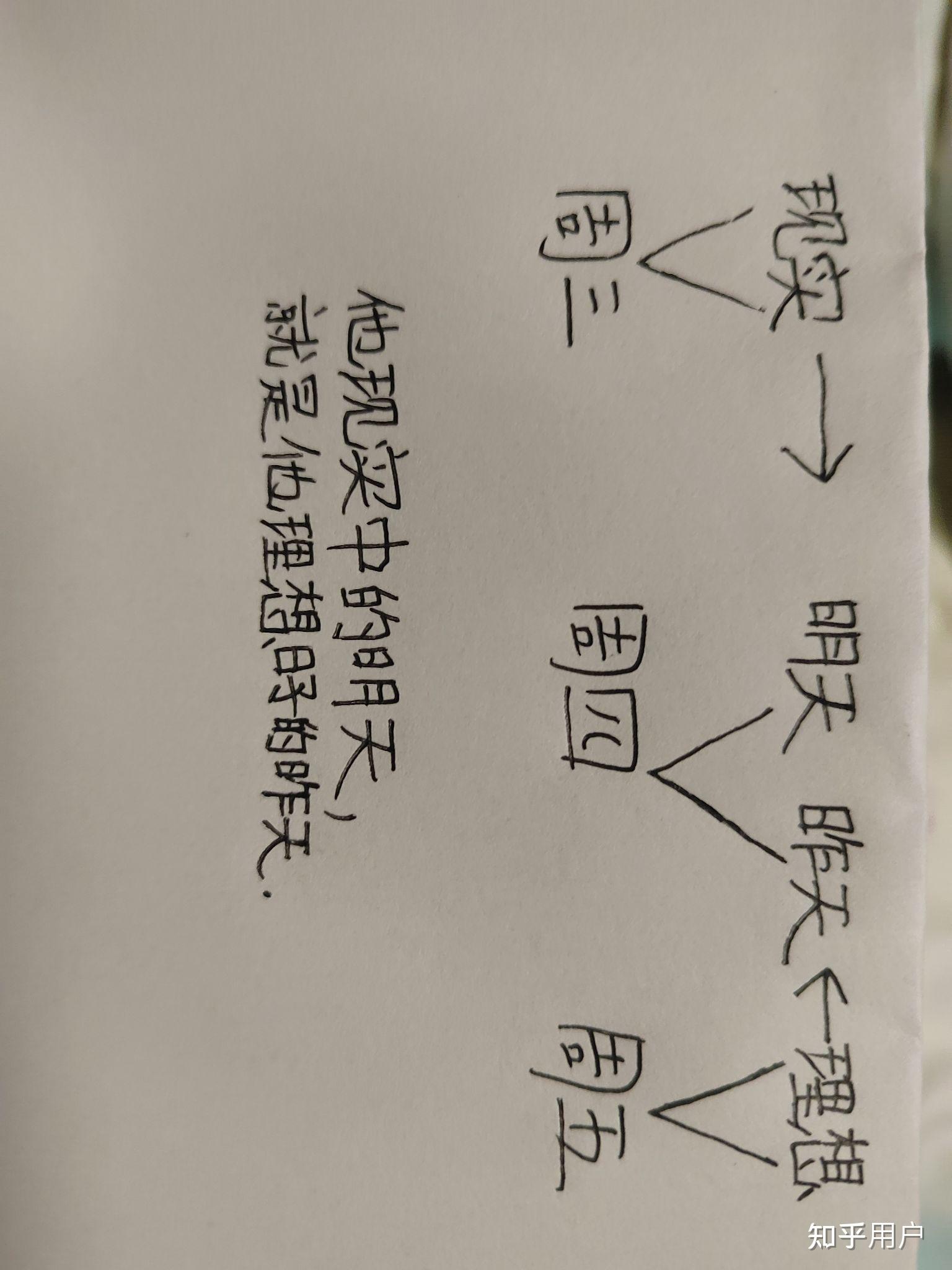 如果昨天是明天的话就好了这样今天就是周五了那么今天是星期几