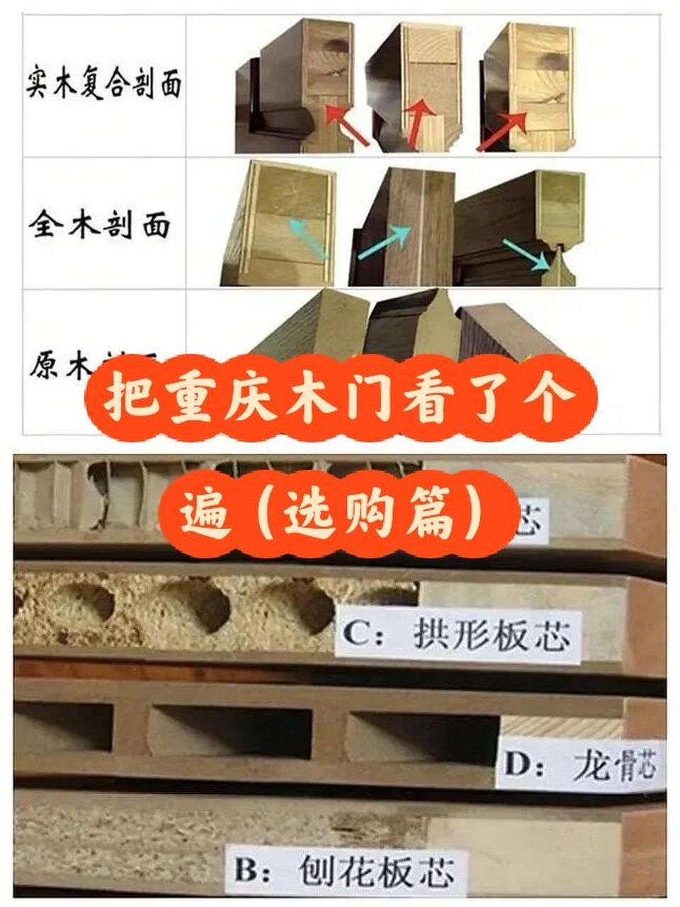 木门结构框架木门:是指杉木,多层实木作为木框架,内部填充杉木条,密度