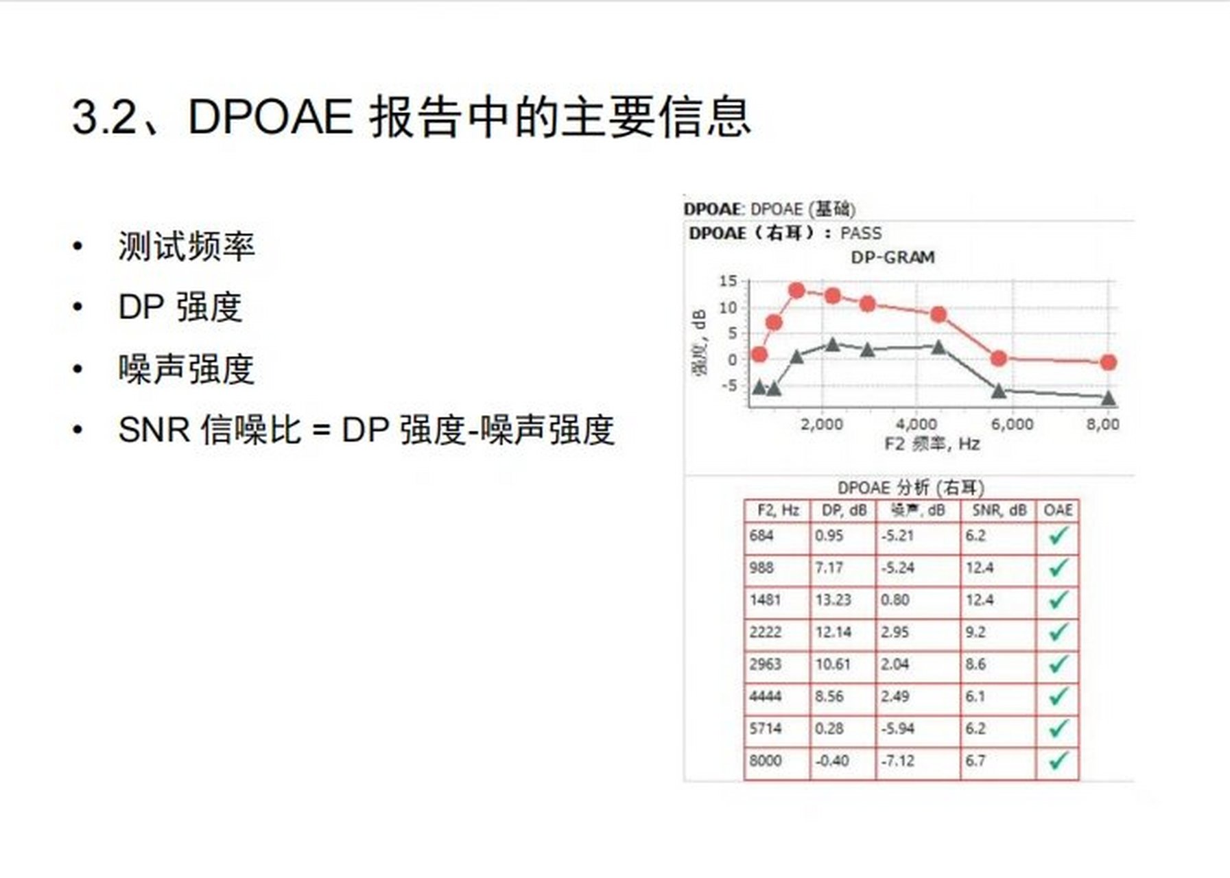 如何看懂听力检查报告(三)耳声发射 耳声发射检查临床应用于评估耳蜗