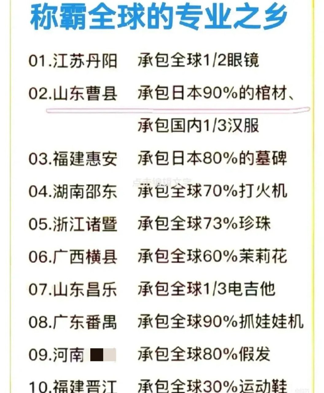 这10个县(区)厉害 在全球打出名堂:江苏丹阳,承包了全球1/2的眼镜