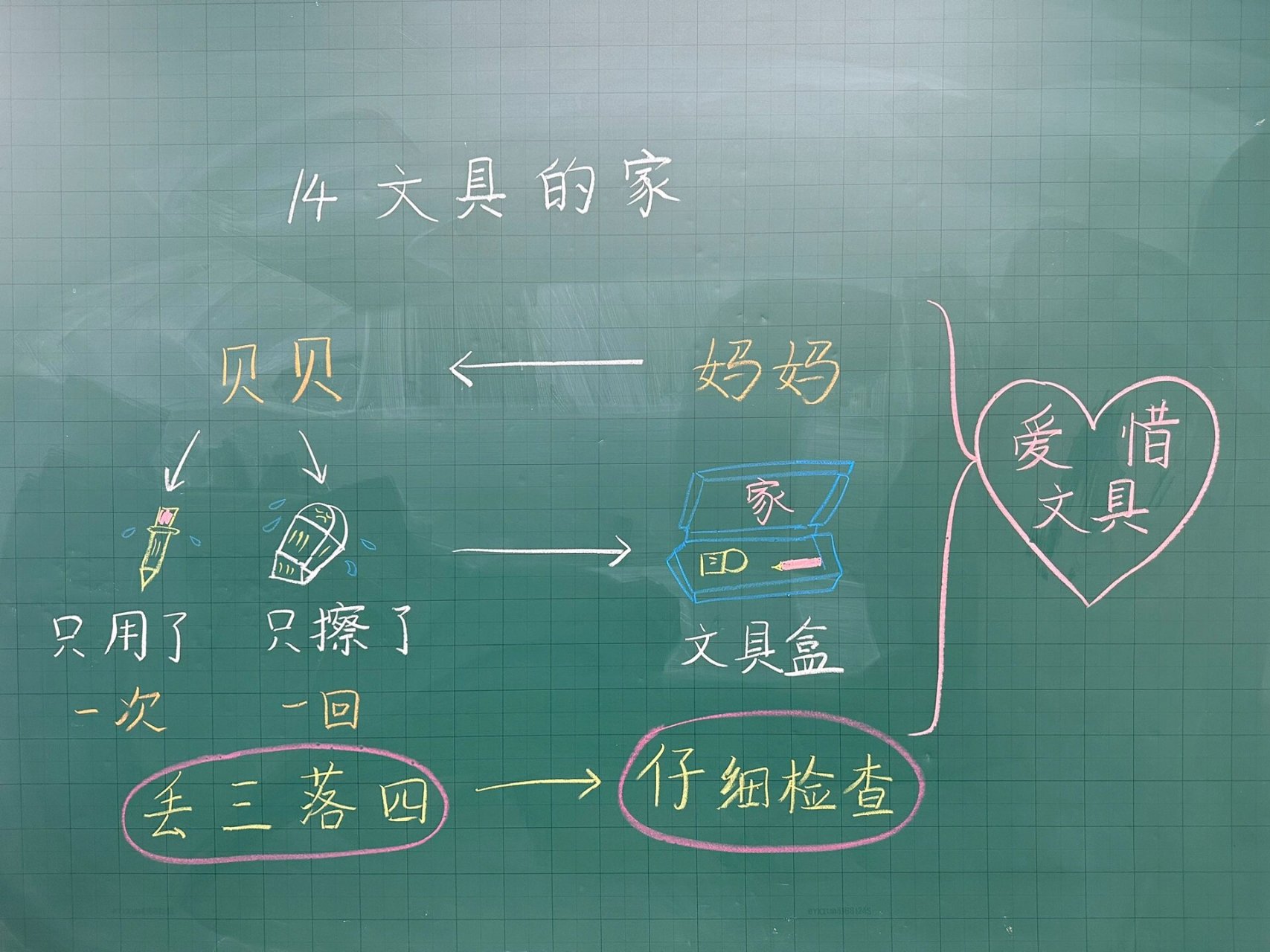 文具的家 板书 文具的家课堂板书设计