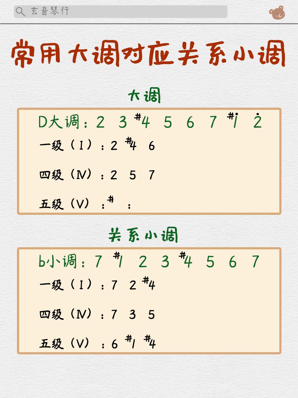 史诗级汇总97常用大调对应的关系小调和弦 大调和小调在乐理上很