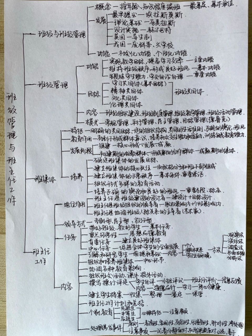 思维导图一次成功 教育学第八章 班级管理与班主任工作