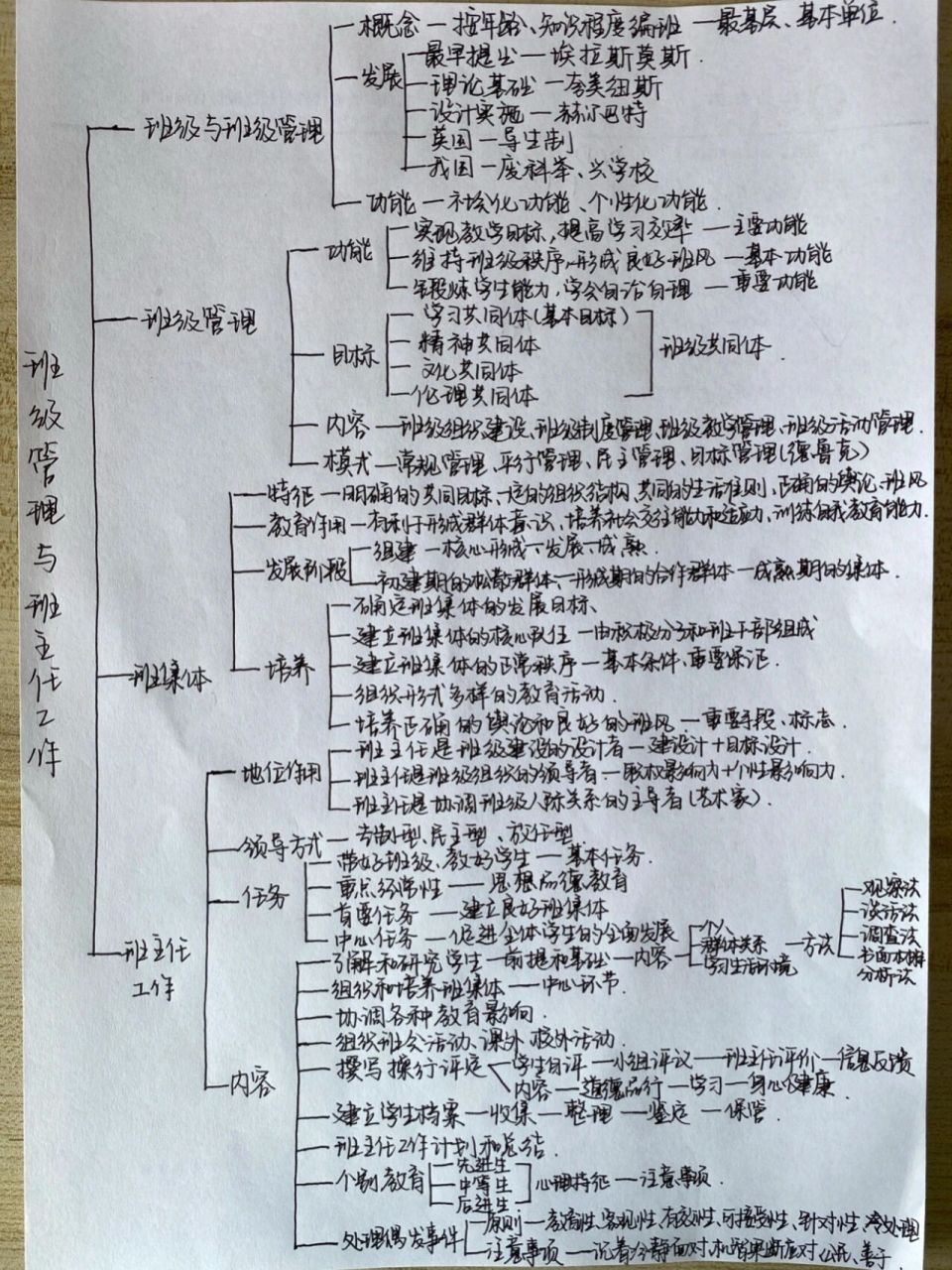 教育学框架图手写图片