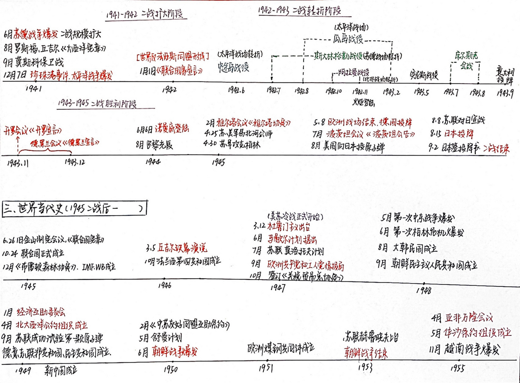 世界近现代史时间轴(下)|更新完毕7015 世界史的时间轴以及中国史