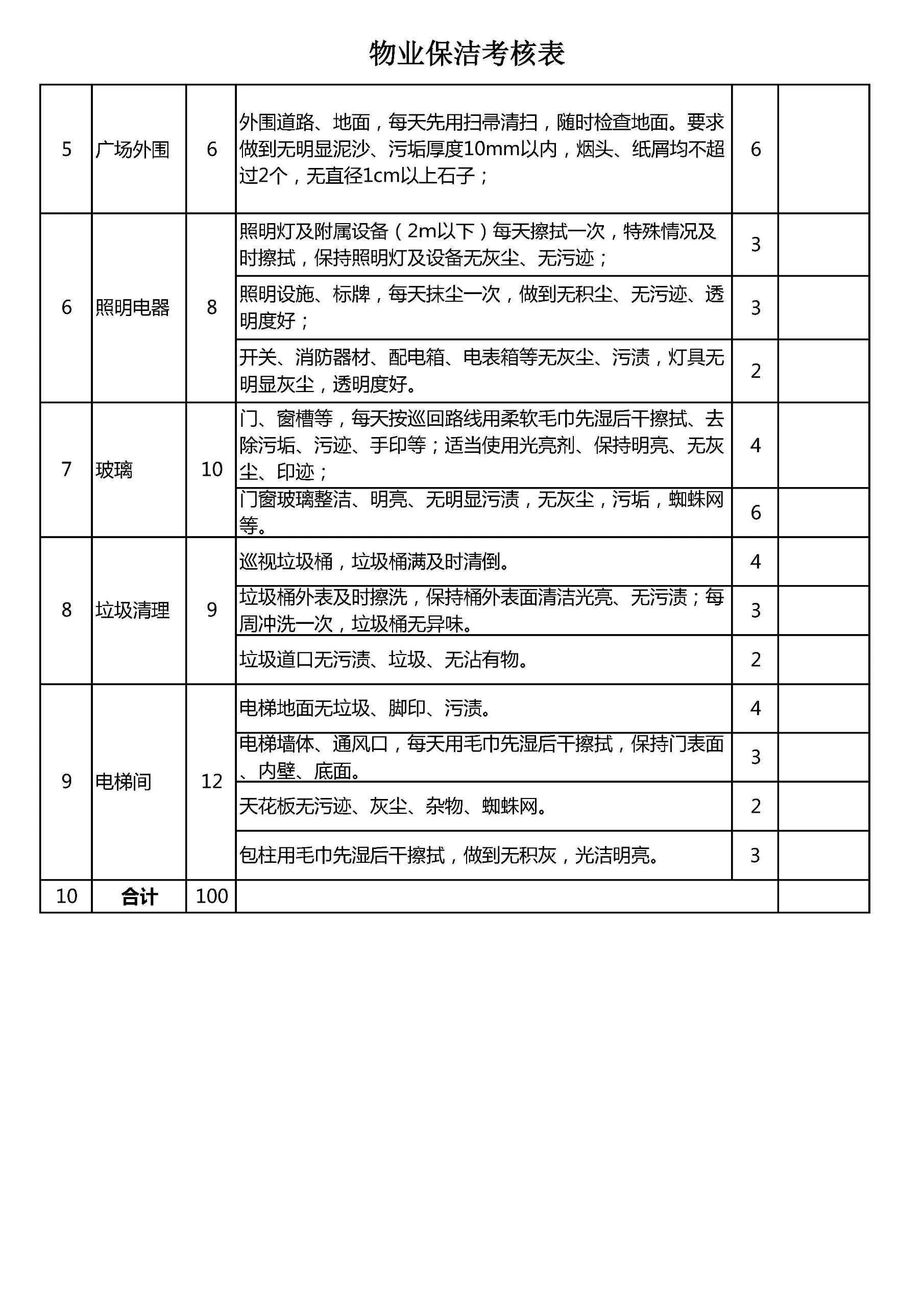 物业保洁考核表物业管理系统台账