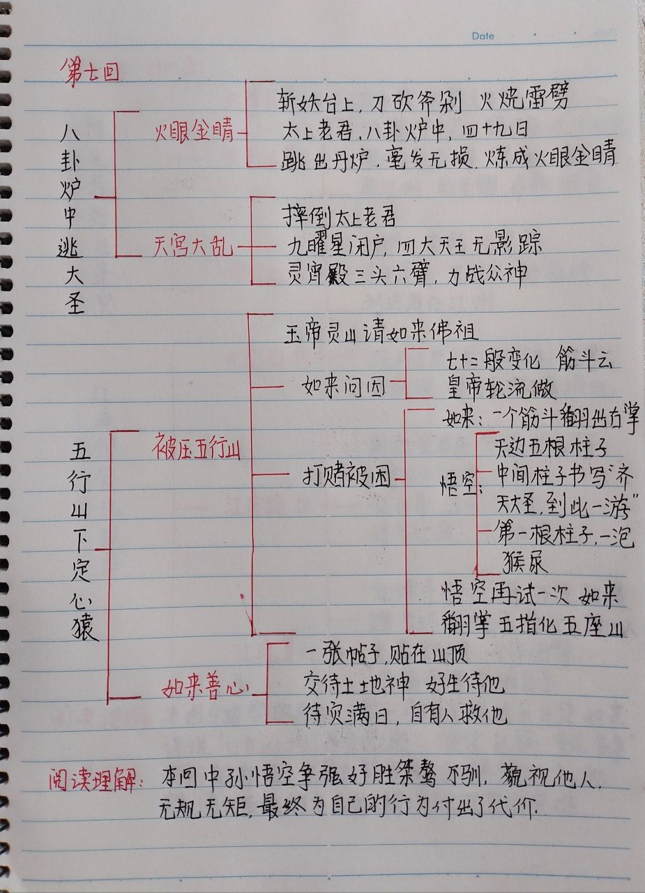 西游记二十回思维导图图片