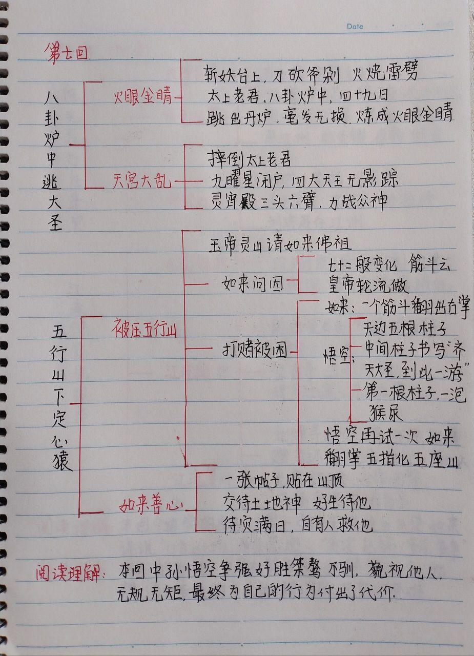 《西游记》第1至8回思维导图