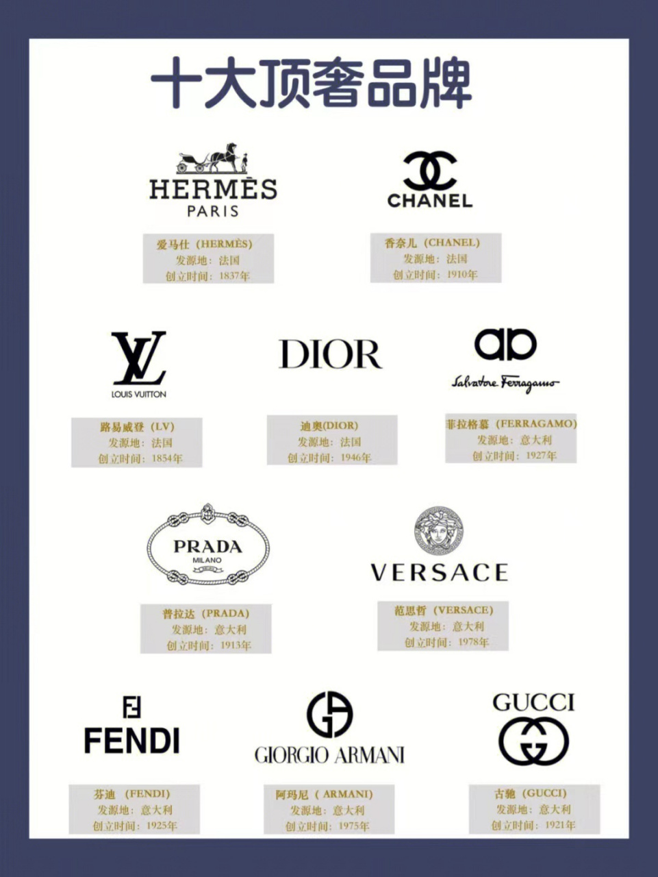 最全奢侈品排行榜 随着中国消费环境越来越好 奢侈品也成为了国民追捧