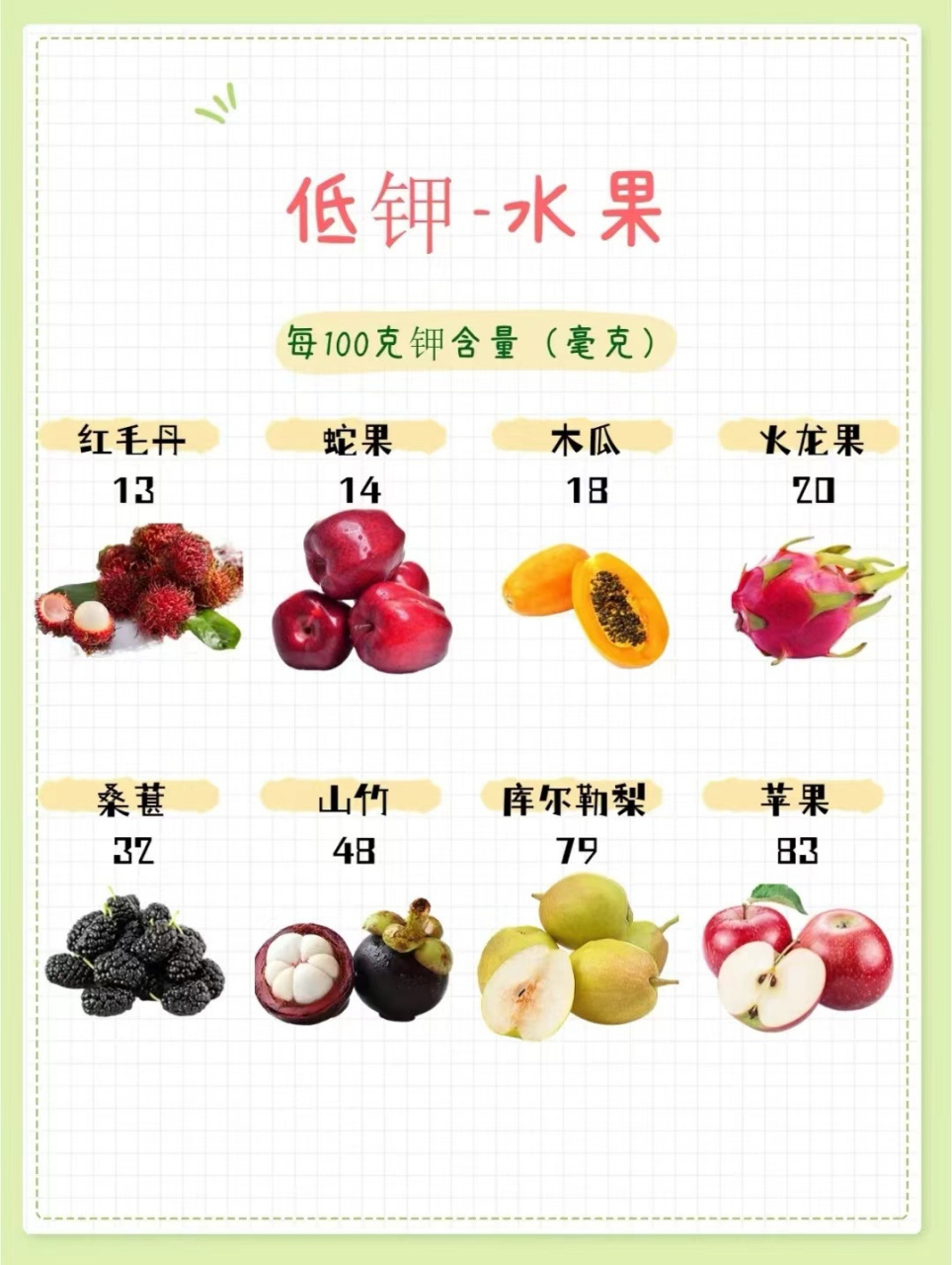 低钾饮食中适合的钾含量较低的20种蔬菜水果 低钾食物中钾食物150~250