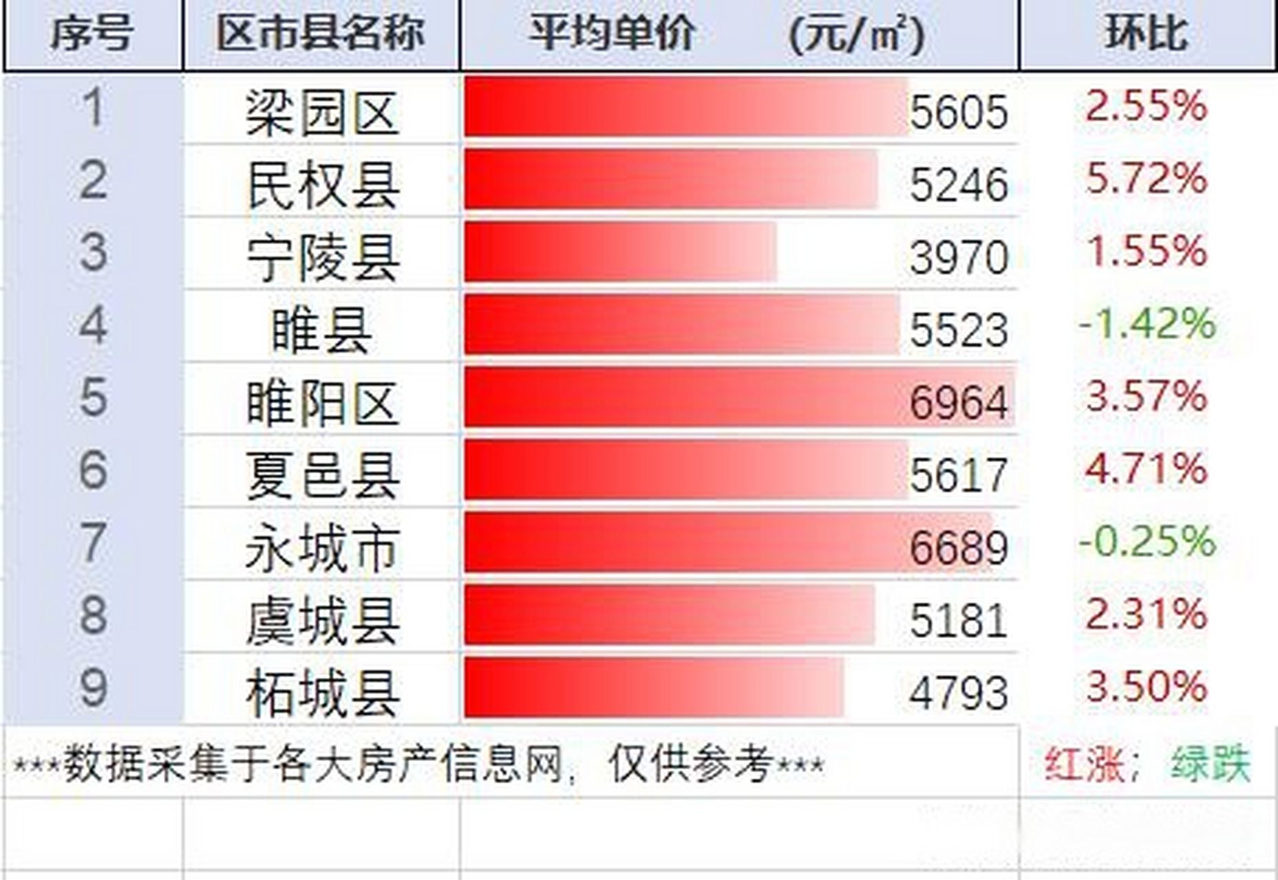 商丘房价图片