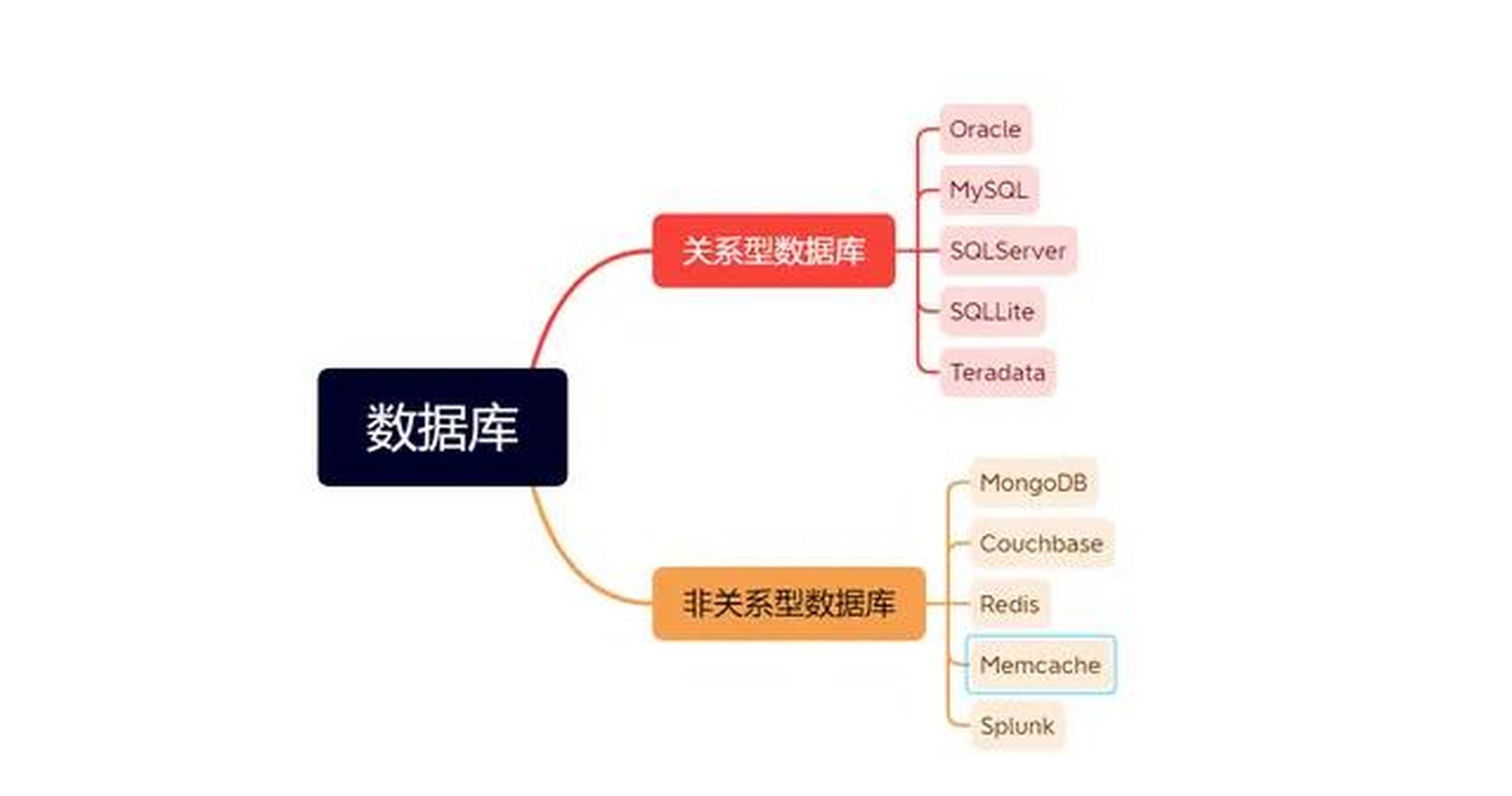 数据库版本控制是指管理数据库架构的变化,以便跟踪更改,回滚更改