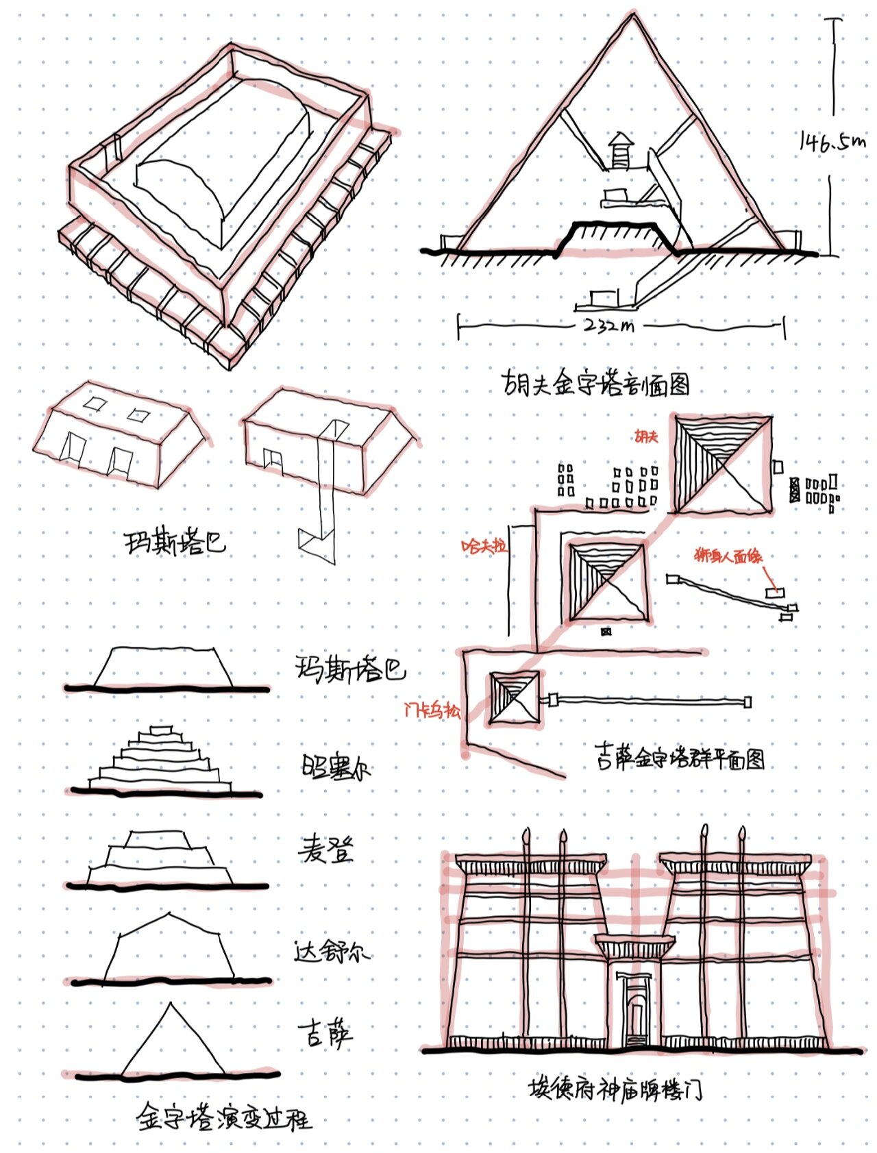 埃德夫神庙大门手绘图片