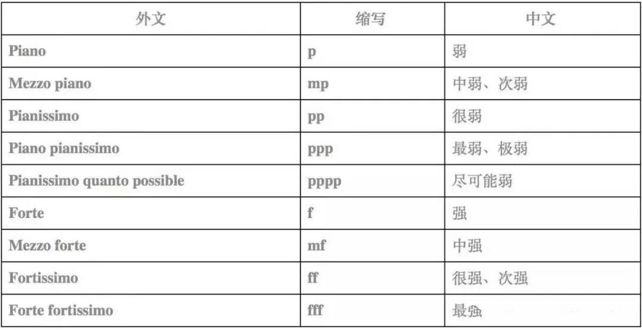 表情记号和力度记号图片