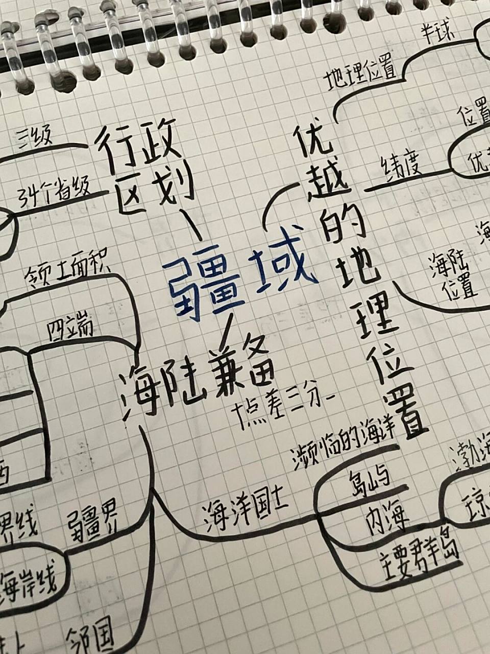 八上地理|第一单元思维导图 #我会被文字打动# #点点的笔记# #十点差