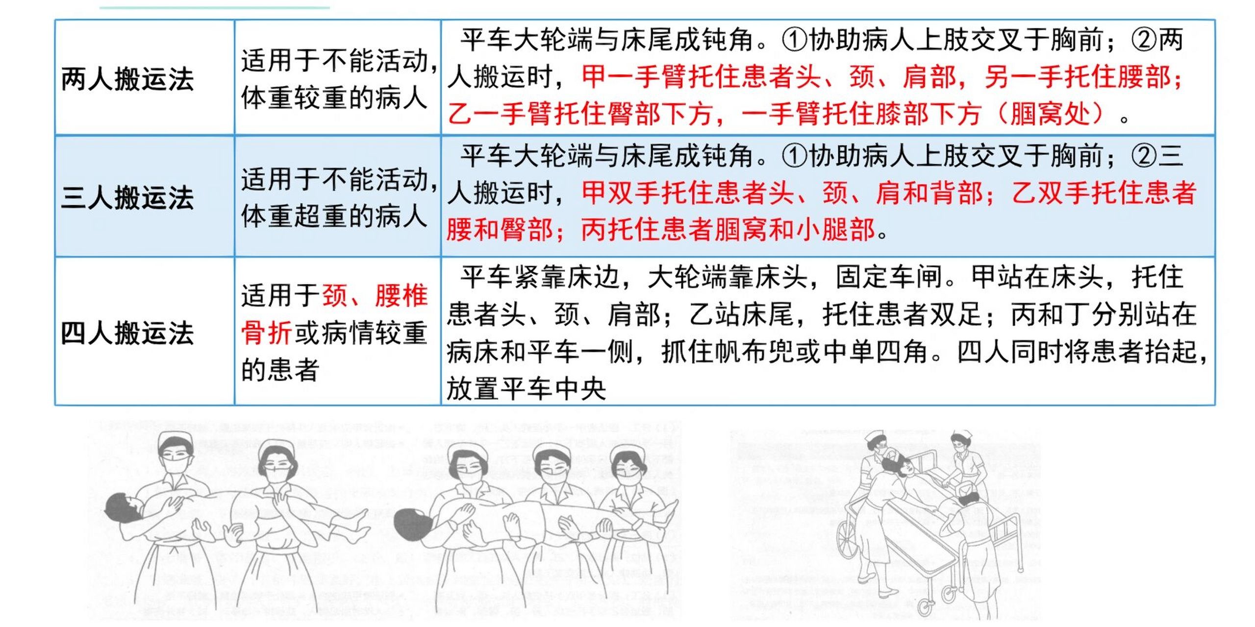 不同搬运法对比 两人搬运法,三人搬运法,四人搬运法操作方法对比