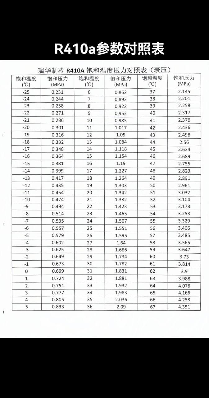 r12压力与温度对照表图片
