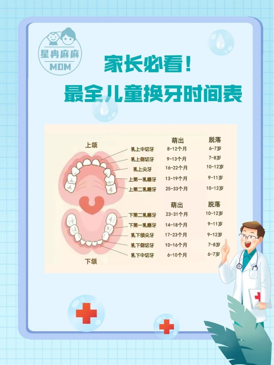 儿童换牙顺序表73,宝爸宝妈收藏好了!