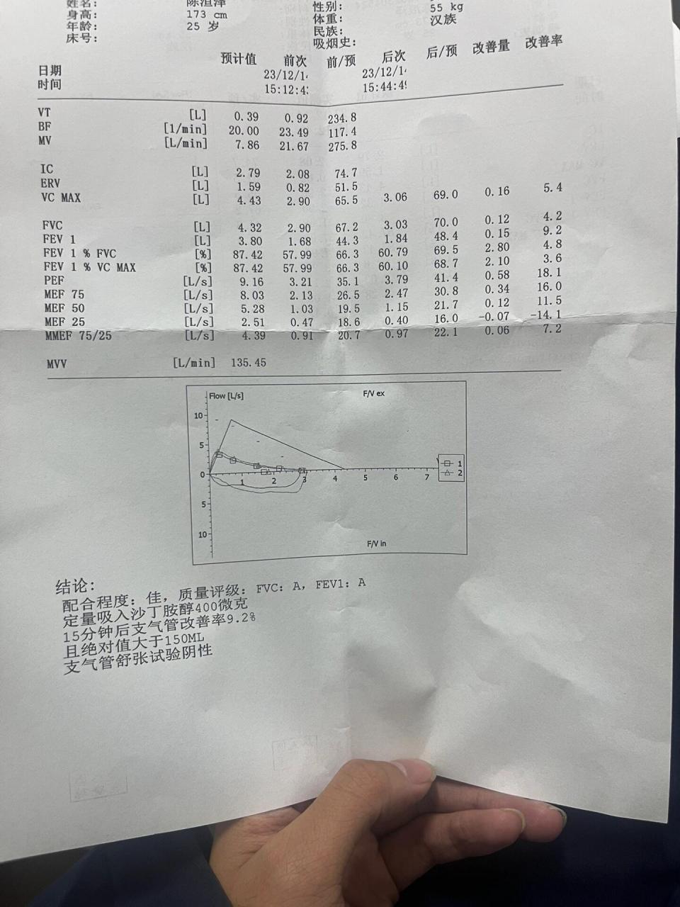 肺功能报告帮忙看看!