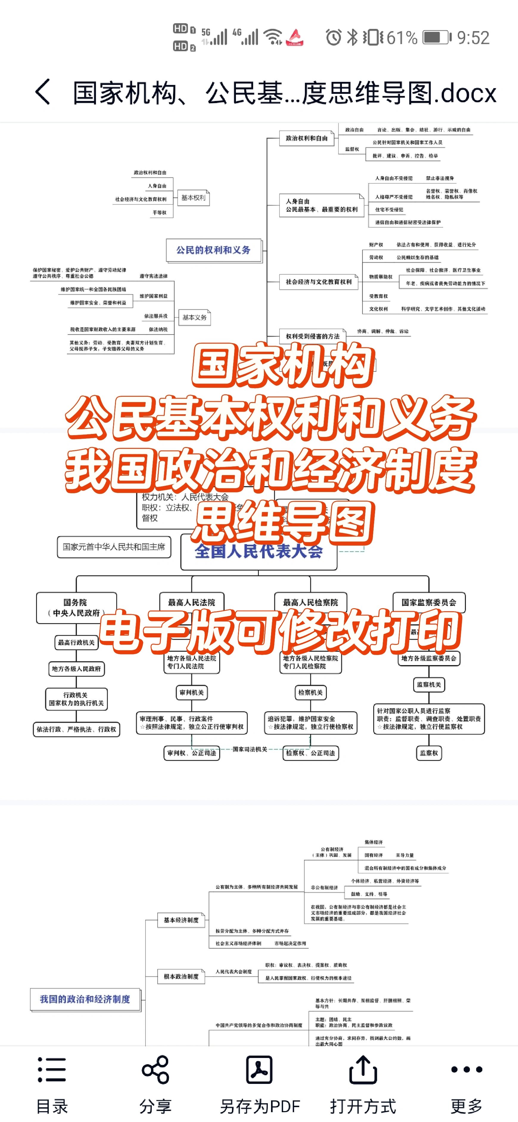 国家机构公民权利义务政治经济制度思维导图