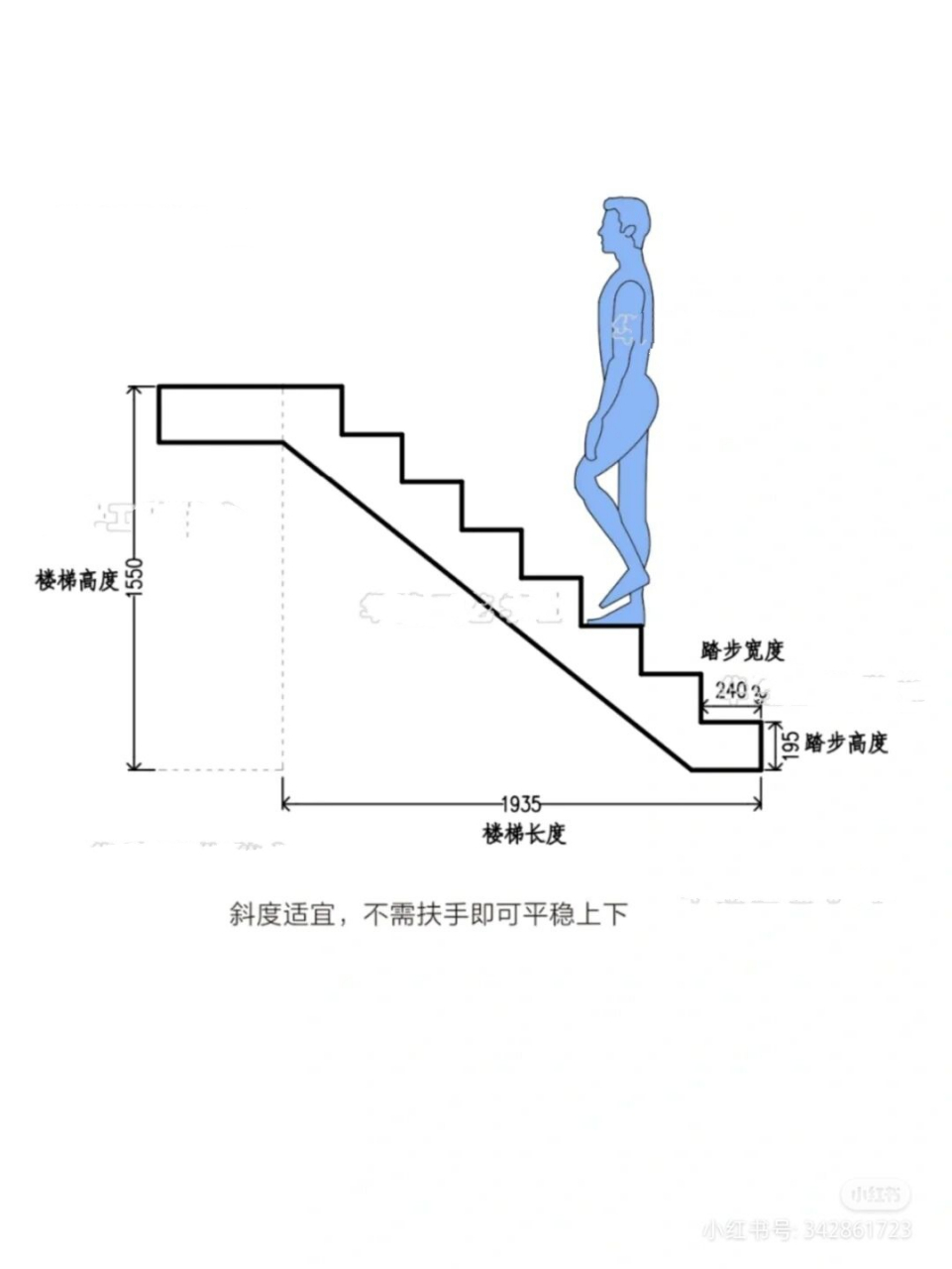 楼梯踏步长宽高图片