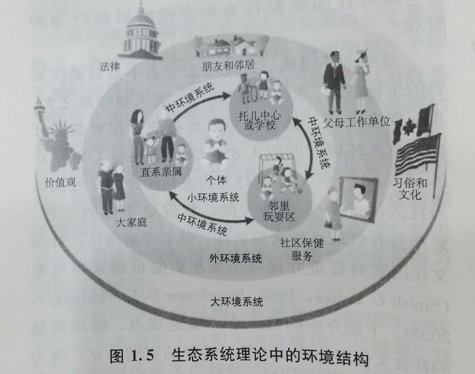 生态系统理论95 都说父母是孩子最好的老师,但父母和孩子不可能只