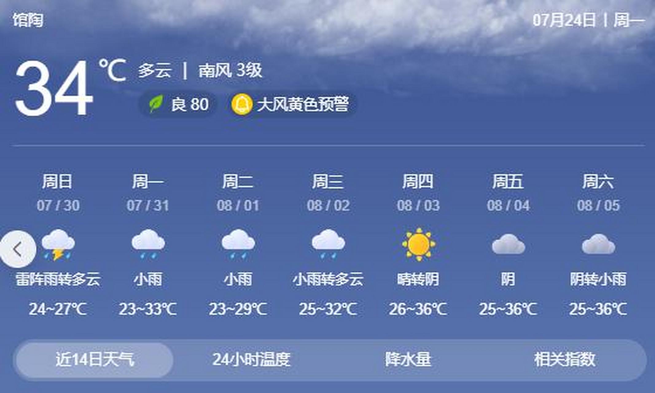 看天气预报,馆陶这半个月没有晴天了,除了降雨就是阴天.