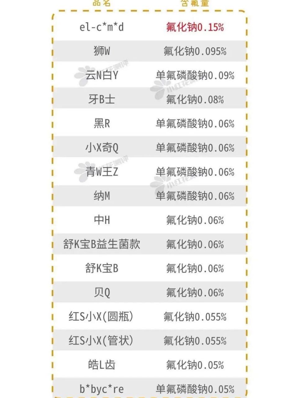 含氟牙膏 2 |争议:高氟地区,也用"含氟牙膏"吗?