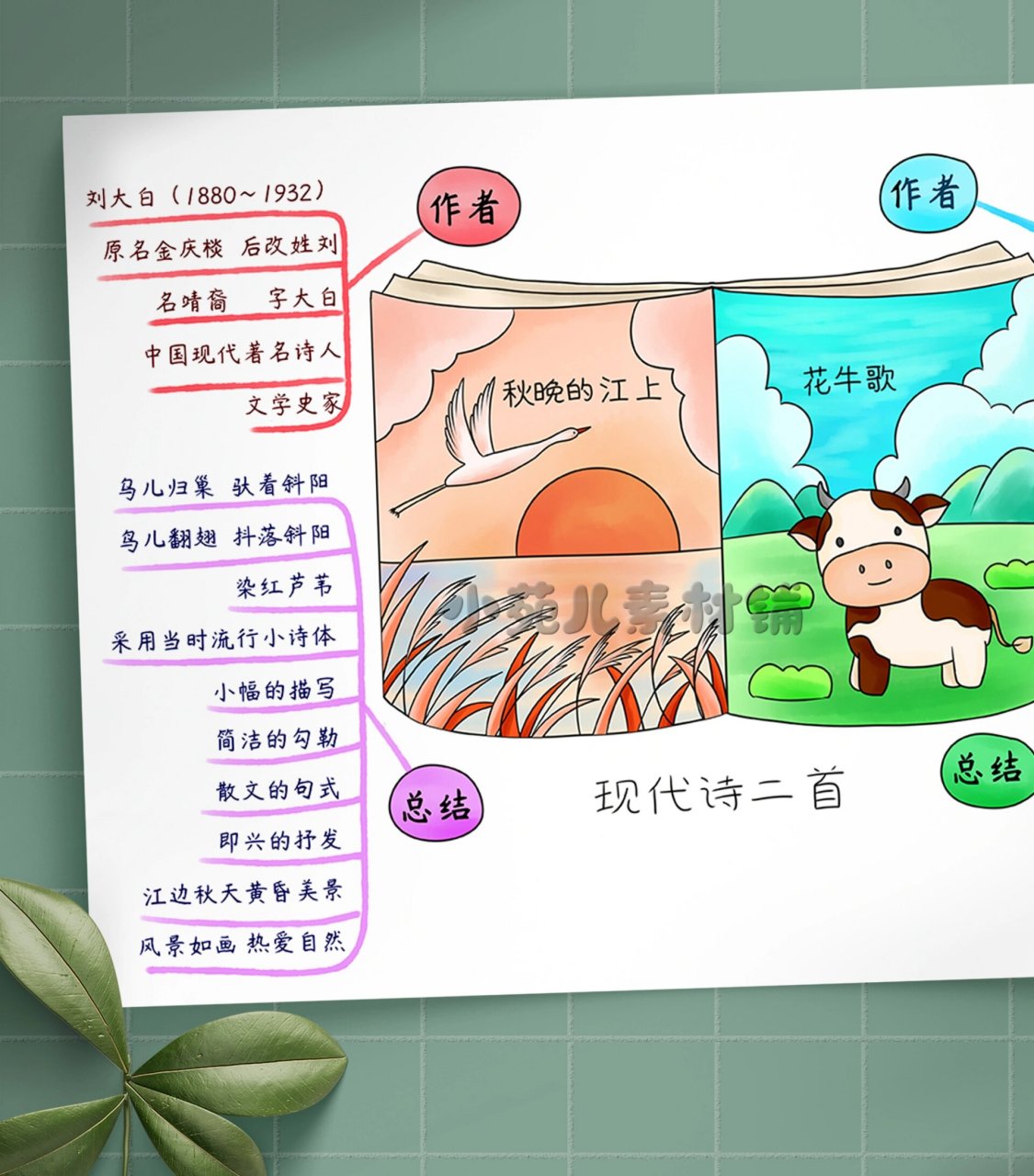 b384四上语文《现代诗二首》思维导图手抄报