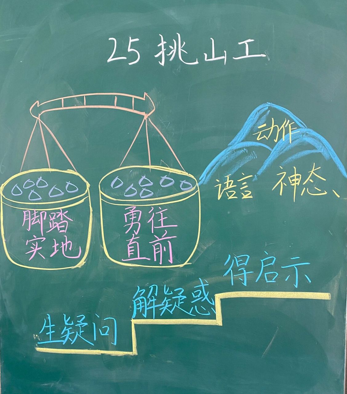 四下板书设计《海的女儿》《宝葫芦的秘密》《巨人的花园》《挑山工》