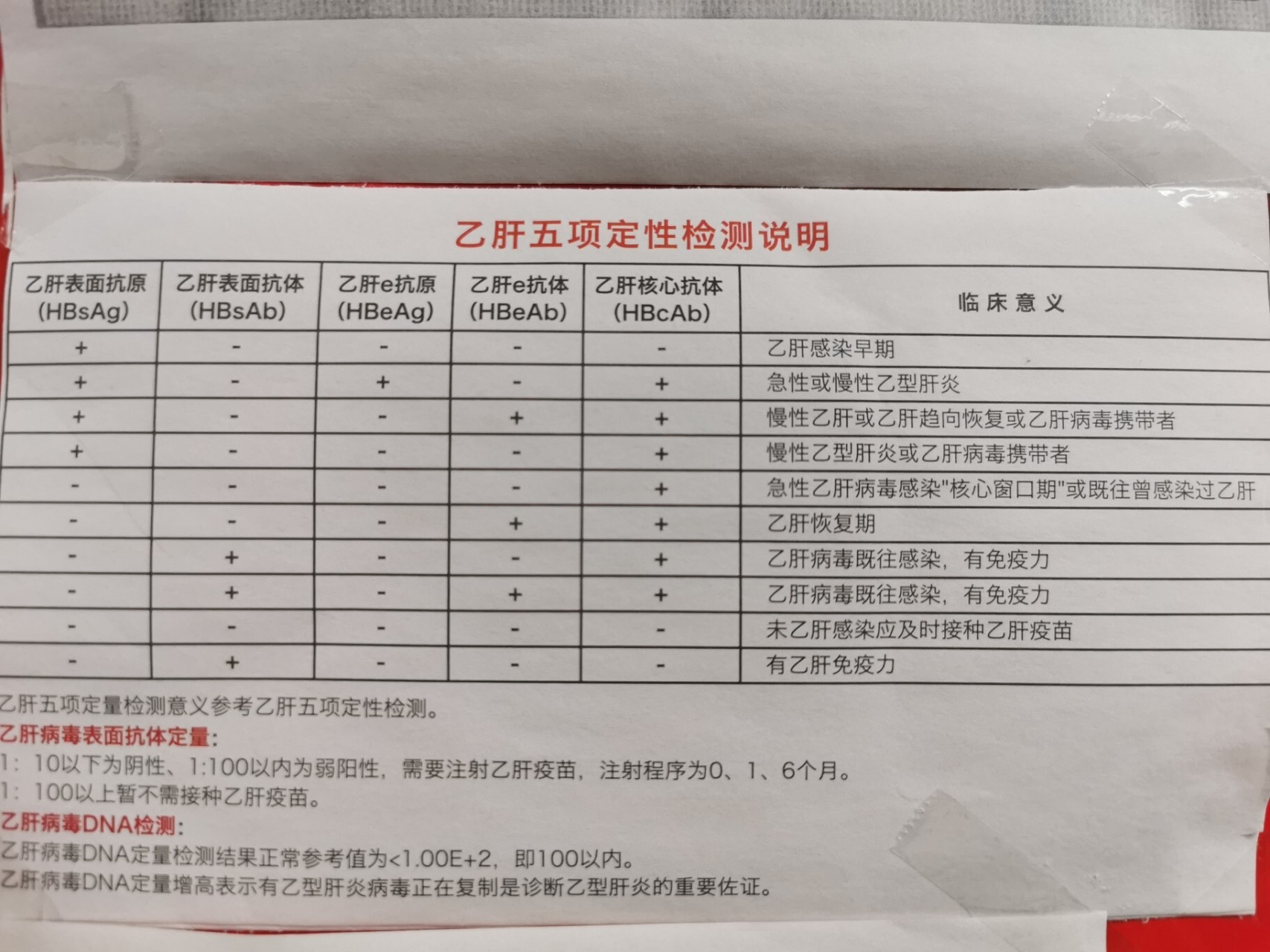 科普:乙肝五项定性检测说明