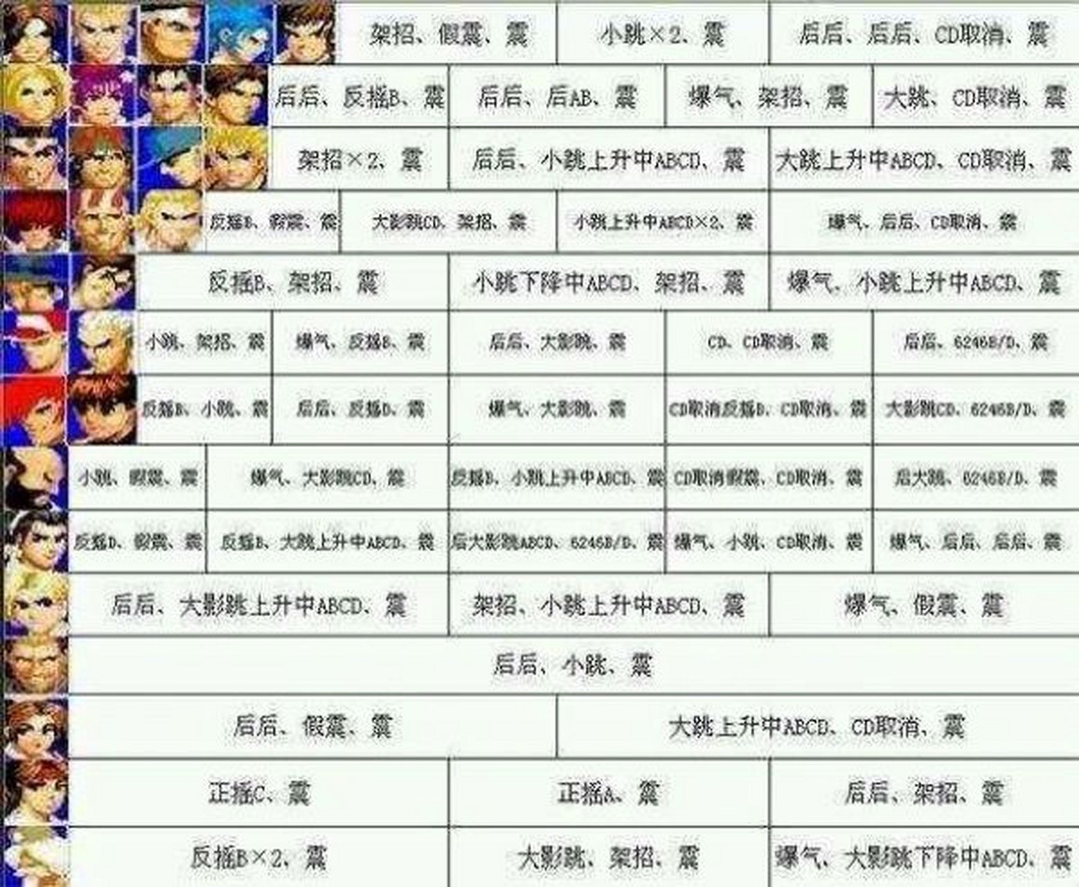 拳皇97最全大门bug震人物教程图集 不懂你们震不震的出来,我是震出来