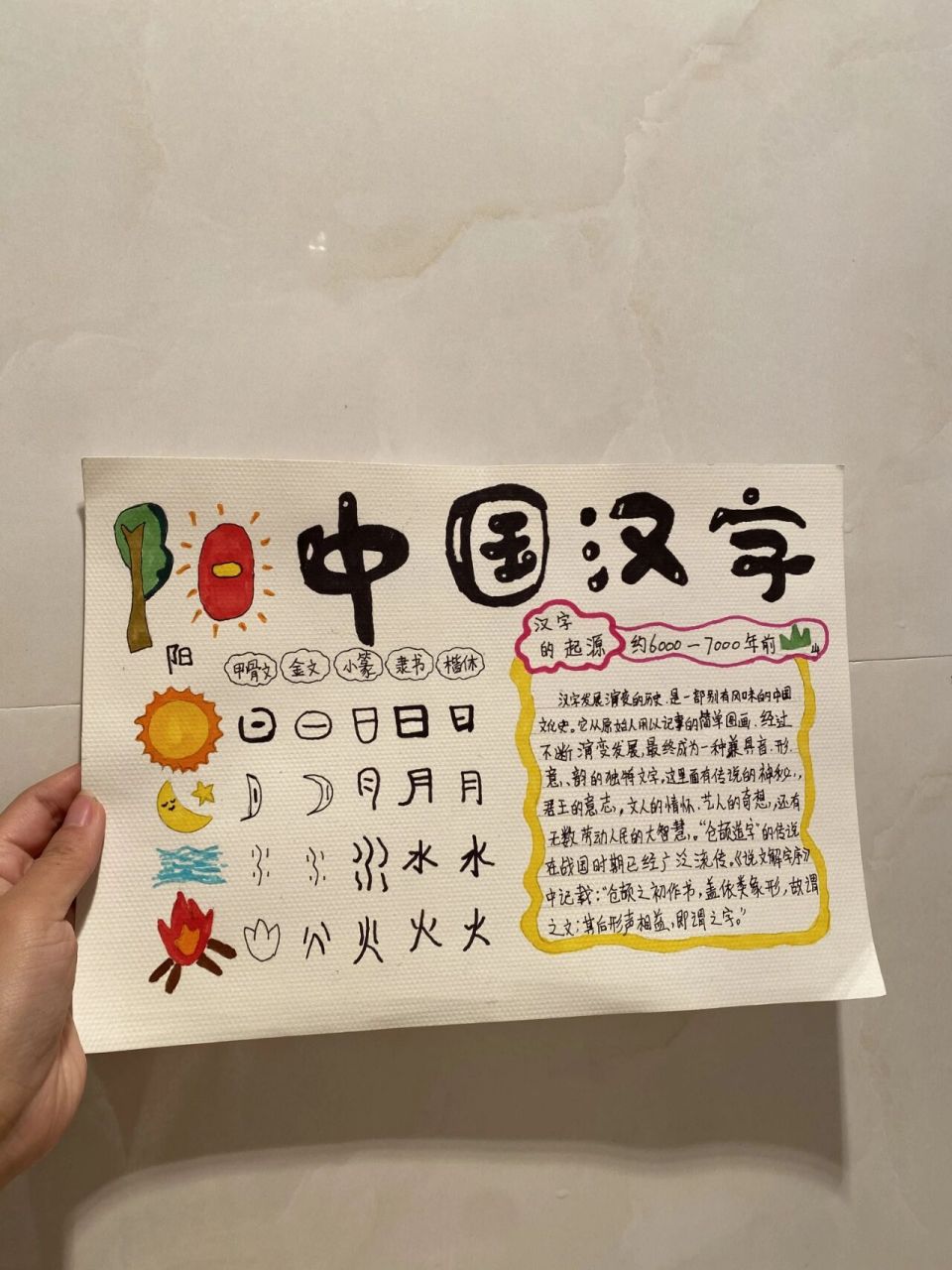 汉字变化过程手抄报图片
