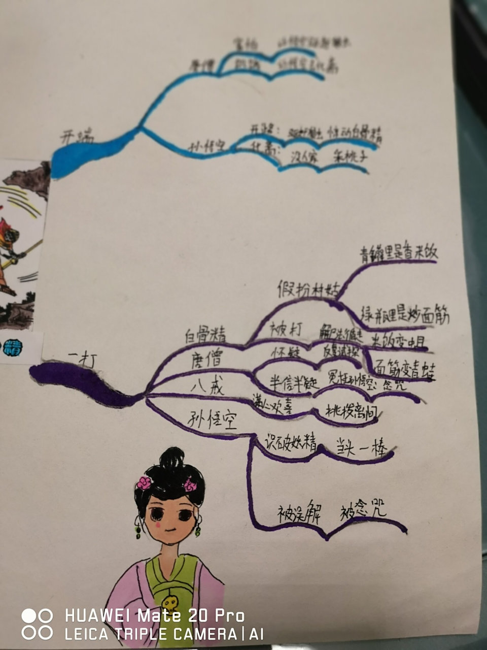 三打白骨精(思维导图) 西游记第二十七回思维导图 初一中考后的又一张