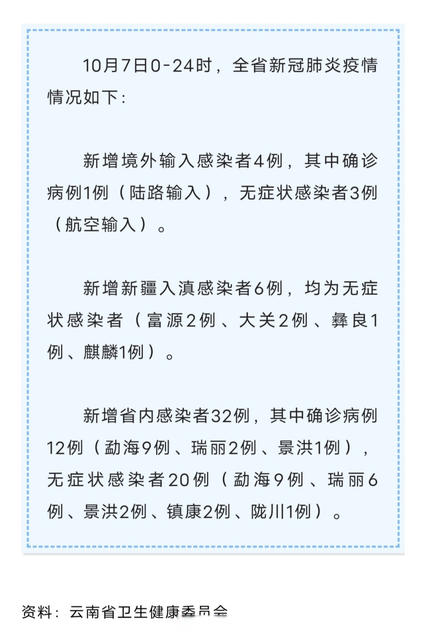 云南新增本土确诊4例(云南新增本土5例)