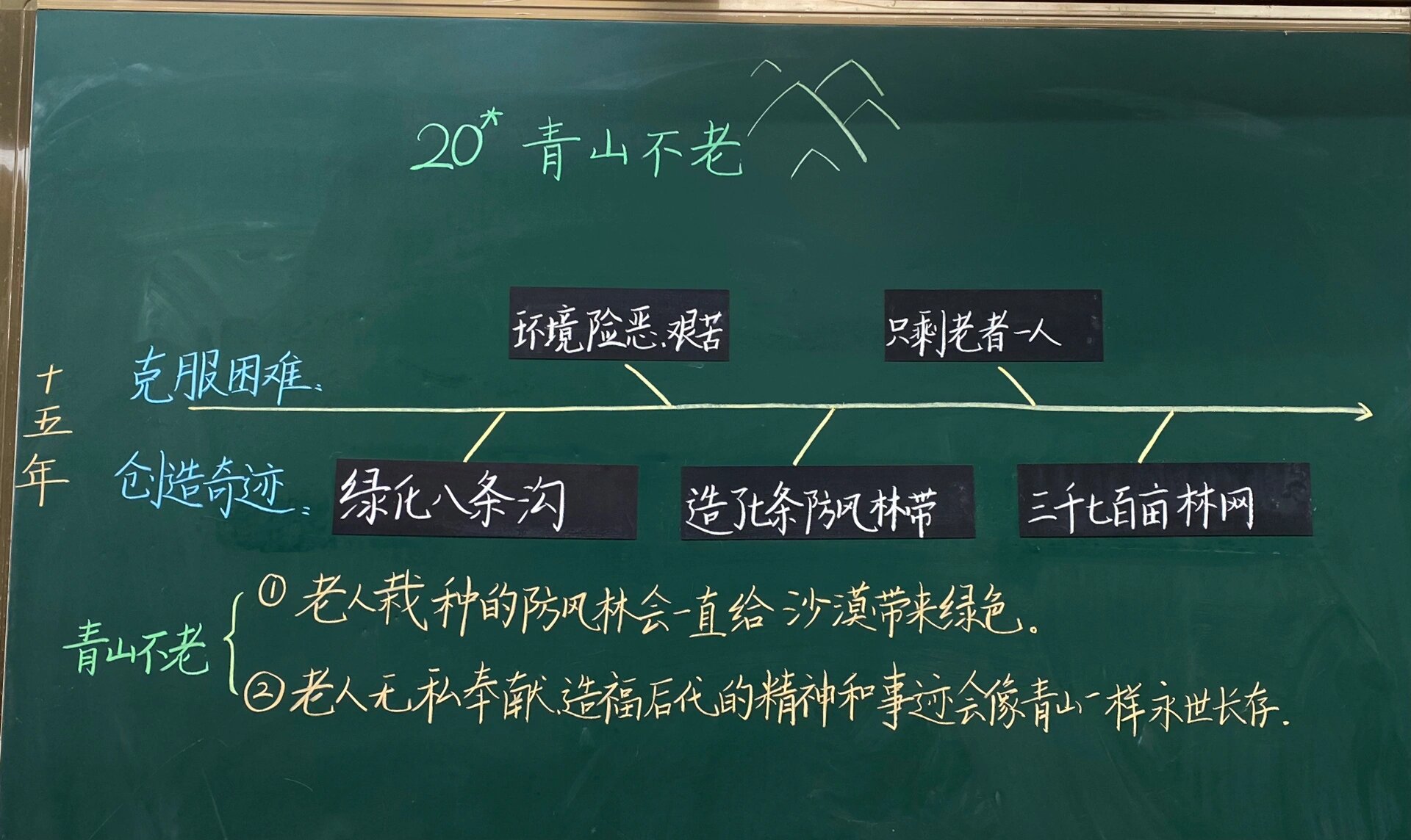 青山不老 板书设计